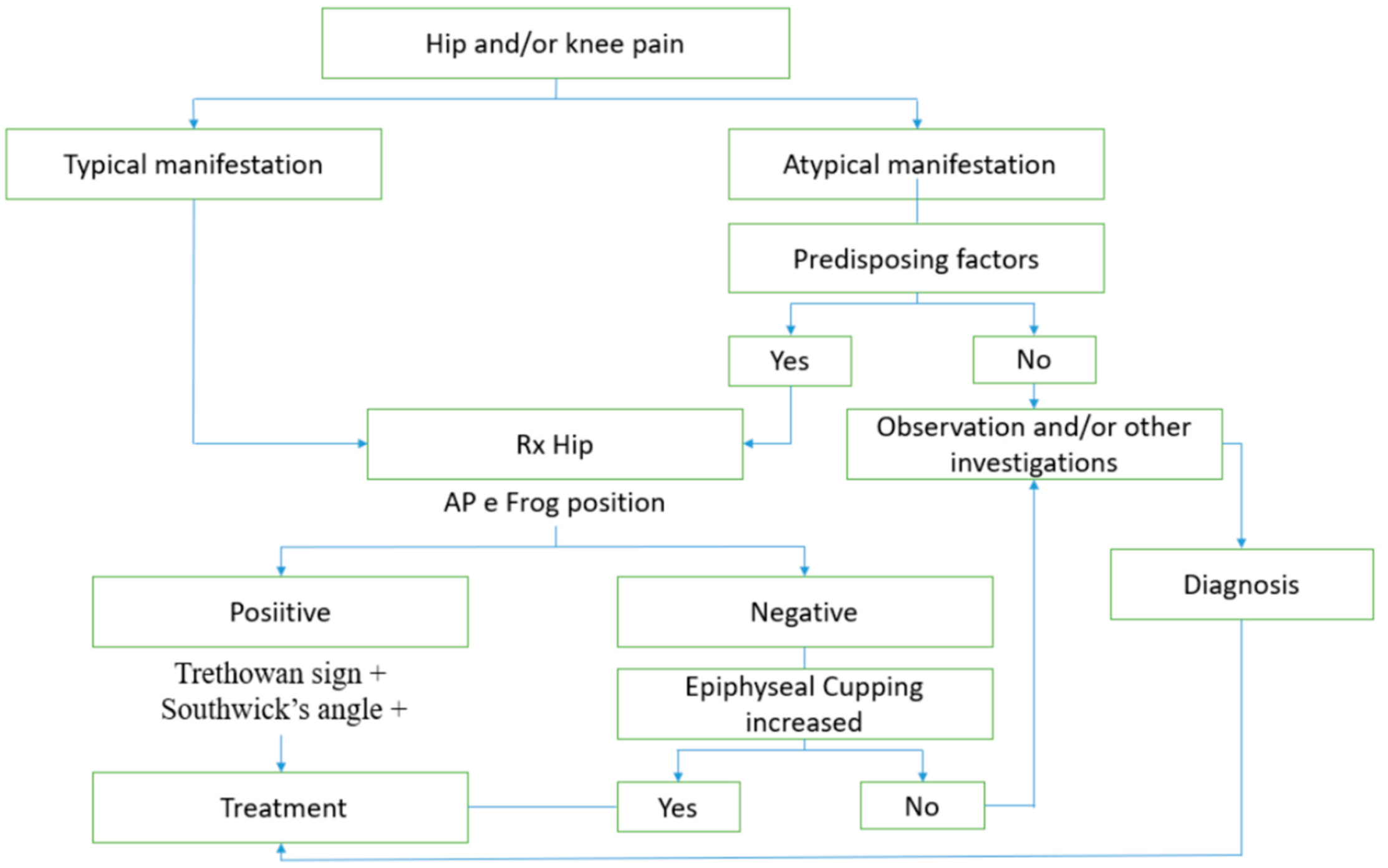 Children 10 00778 g003