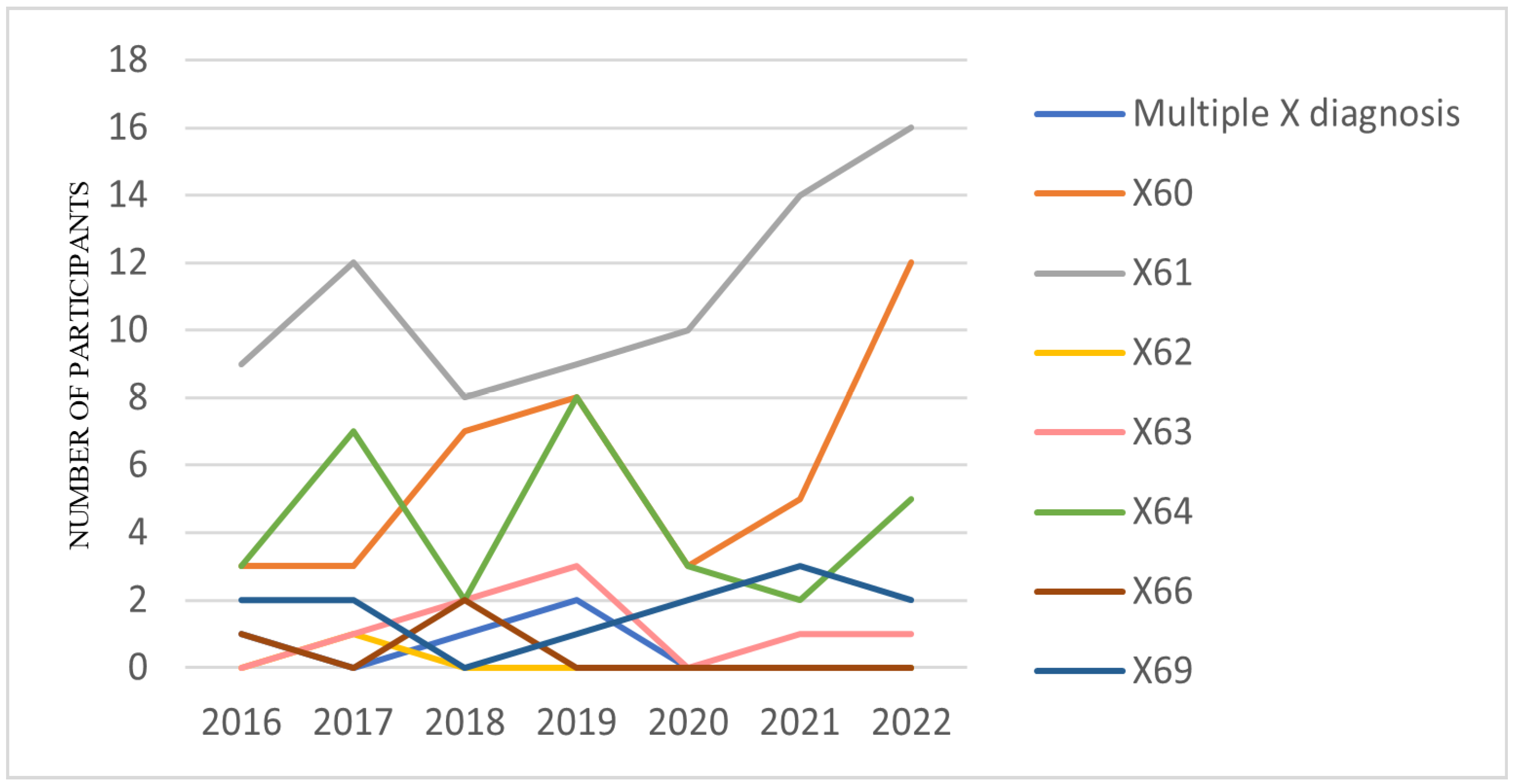 Children 10 00790 g002 Children 10 00790 g002