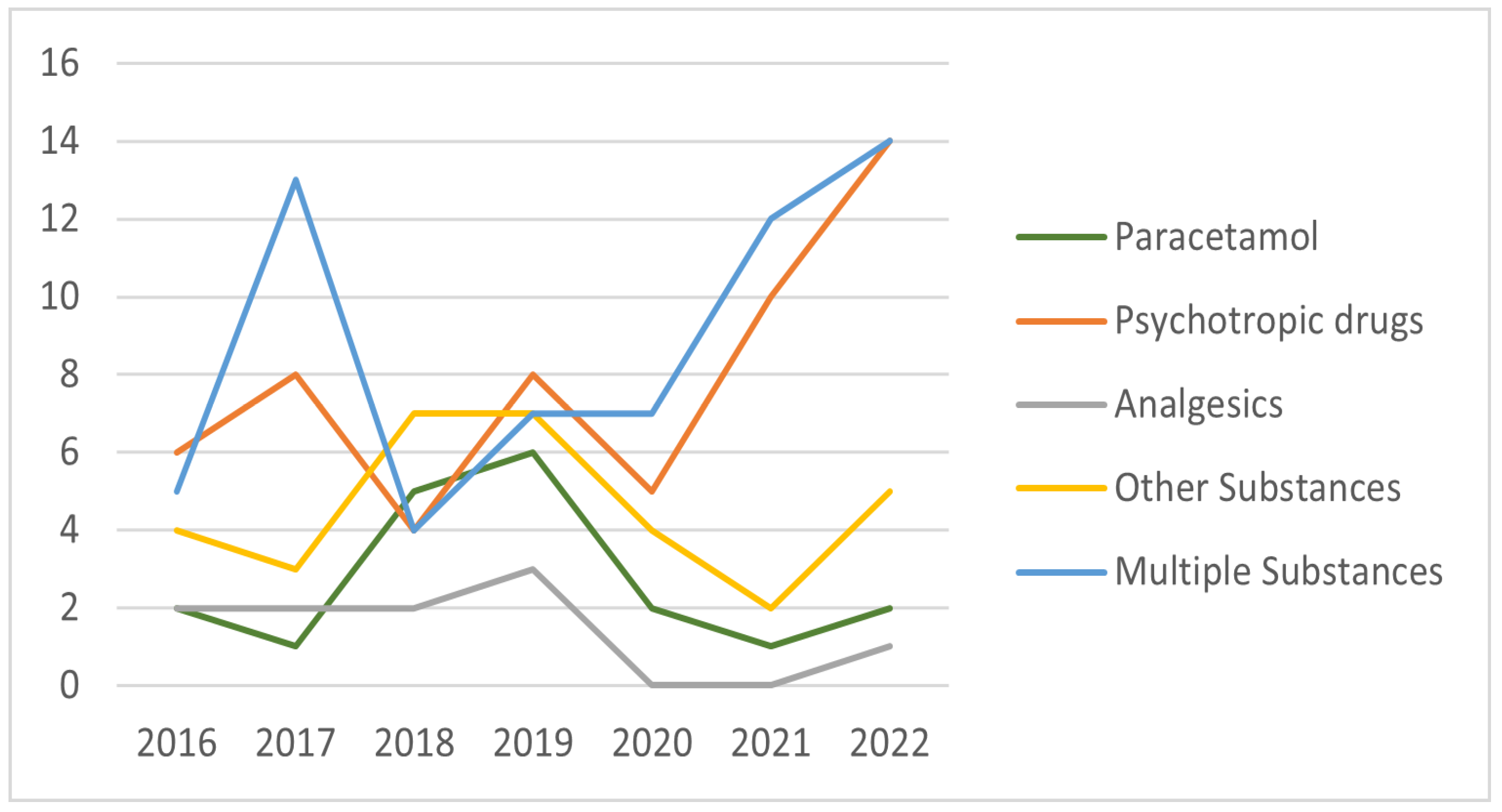 Children 10 00790 g003 Children 10 00790 g003