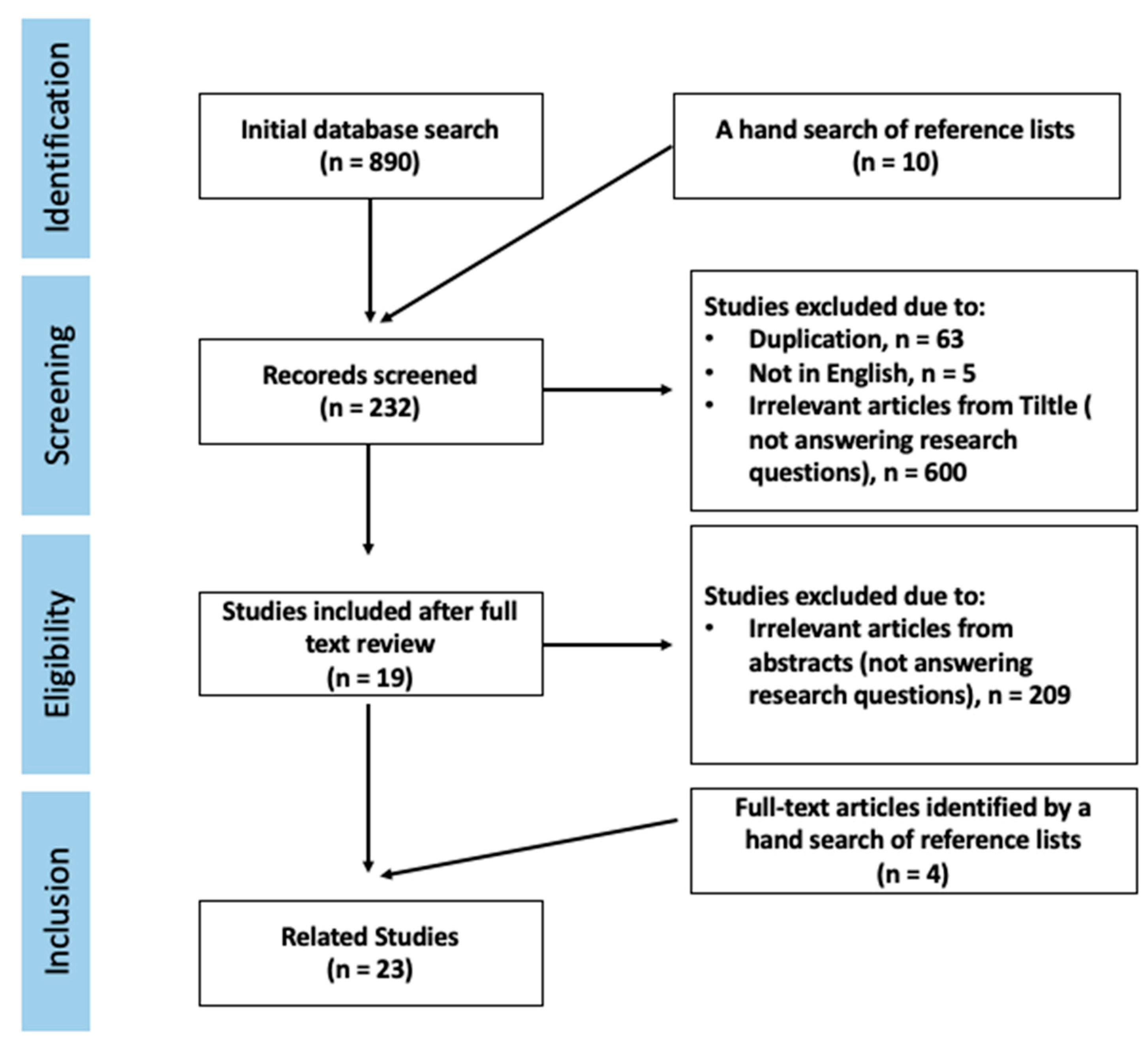 Children 10 00795 g002