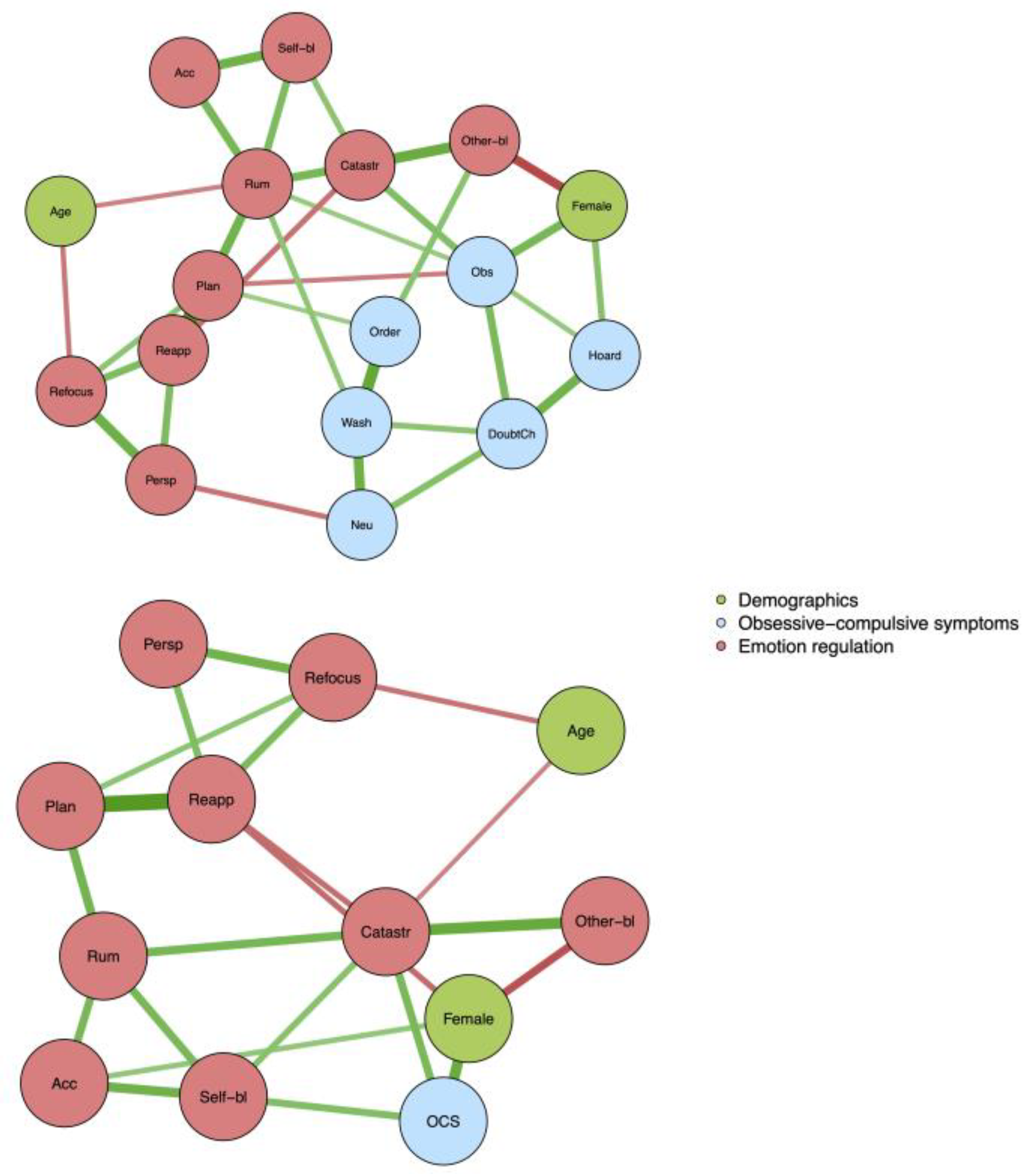 Children 10 00803 g001 Children 10 00803 g001