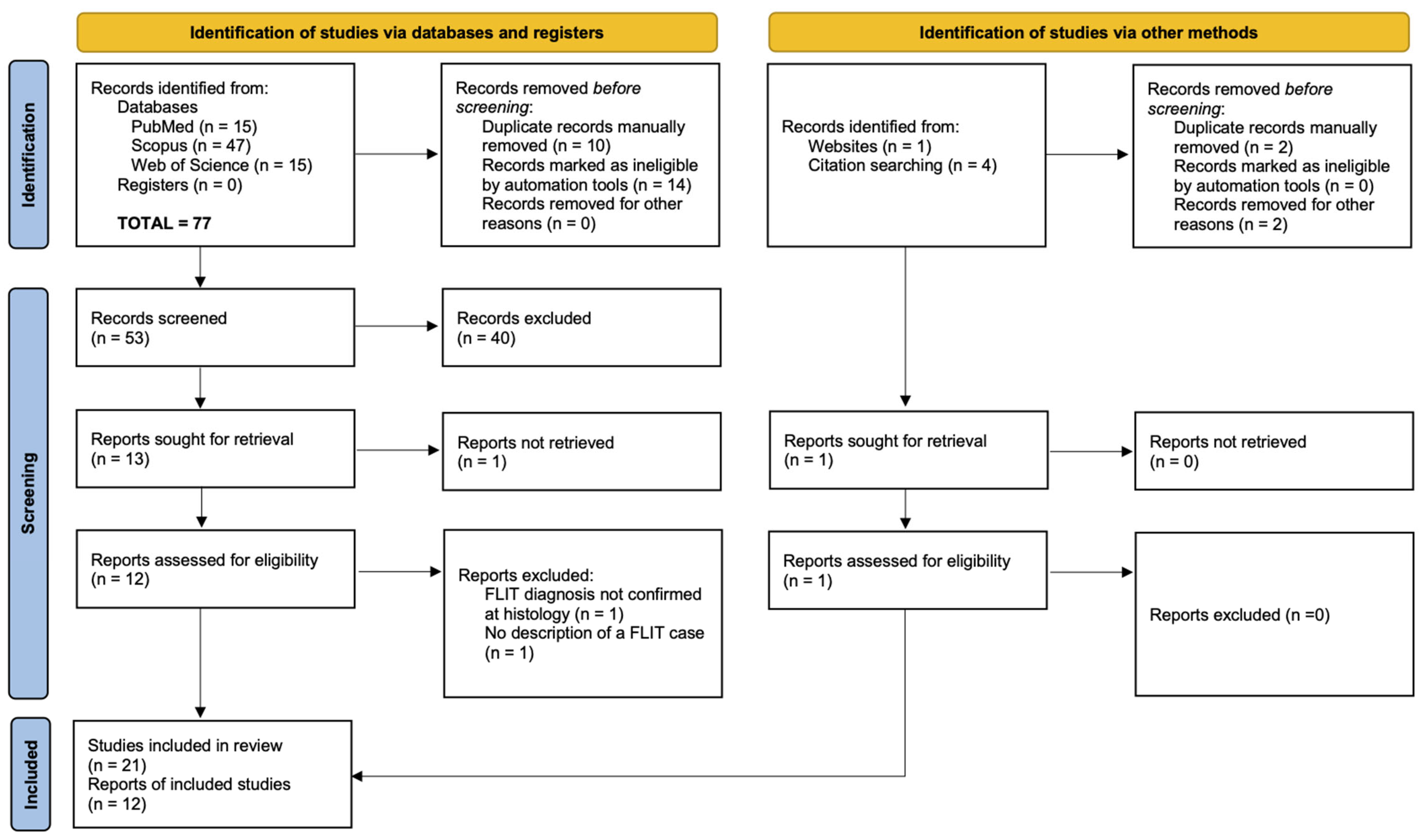Children 10 00828 g001