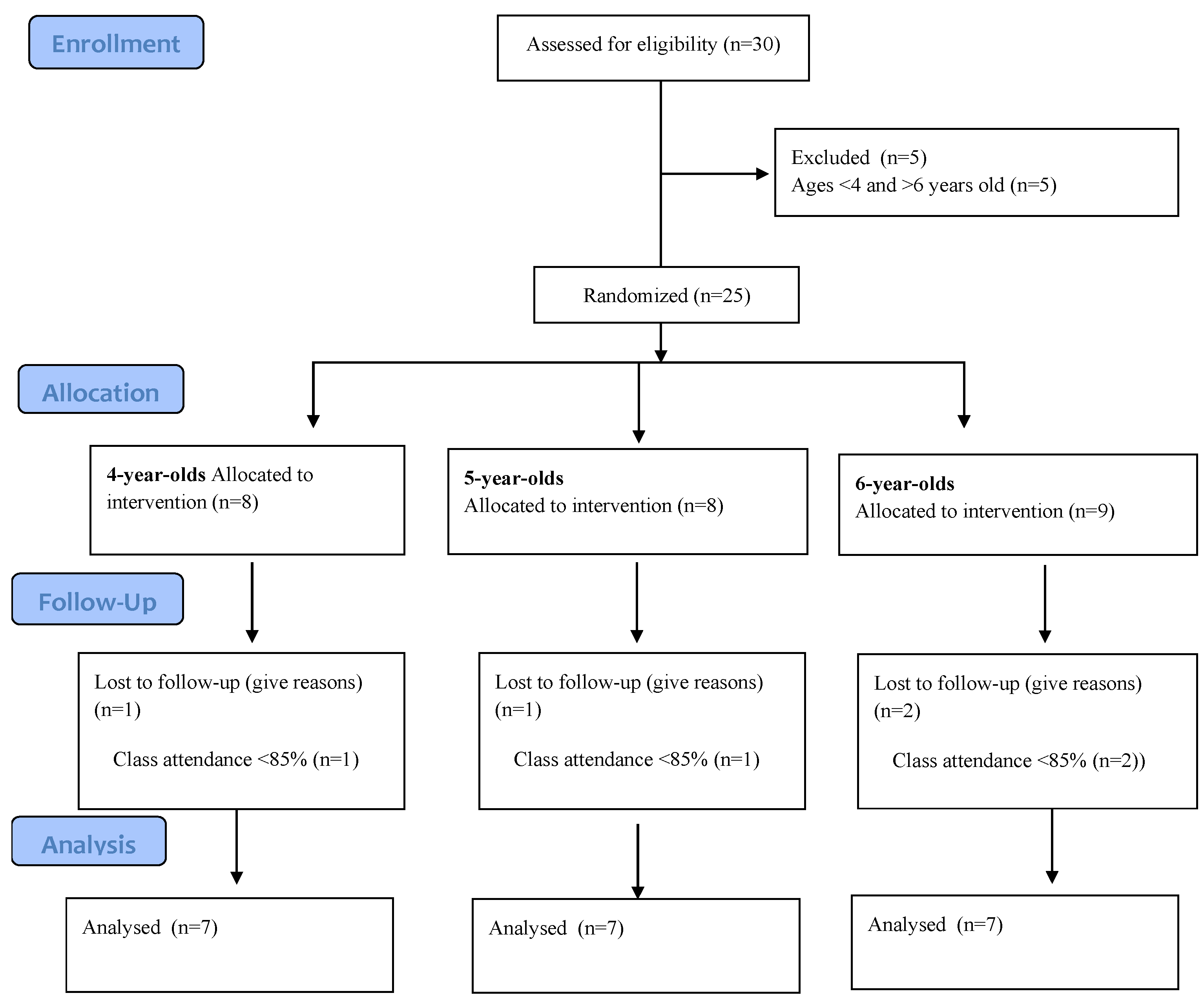 Children 10 00845 g001