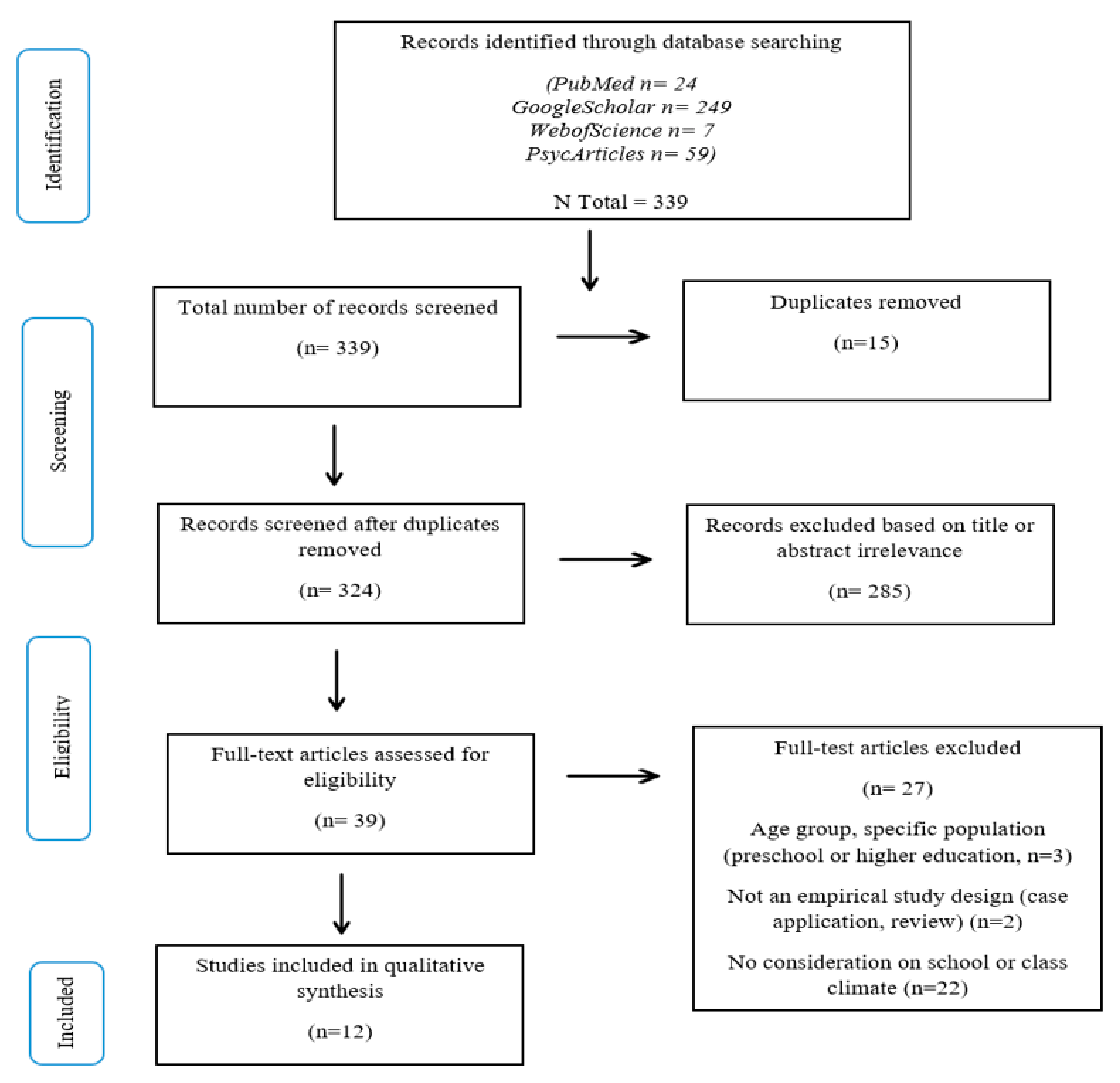 Children 10 00861 g001 Children 10 00861 g001