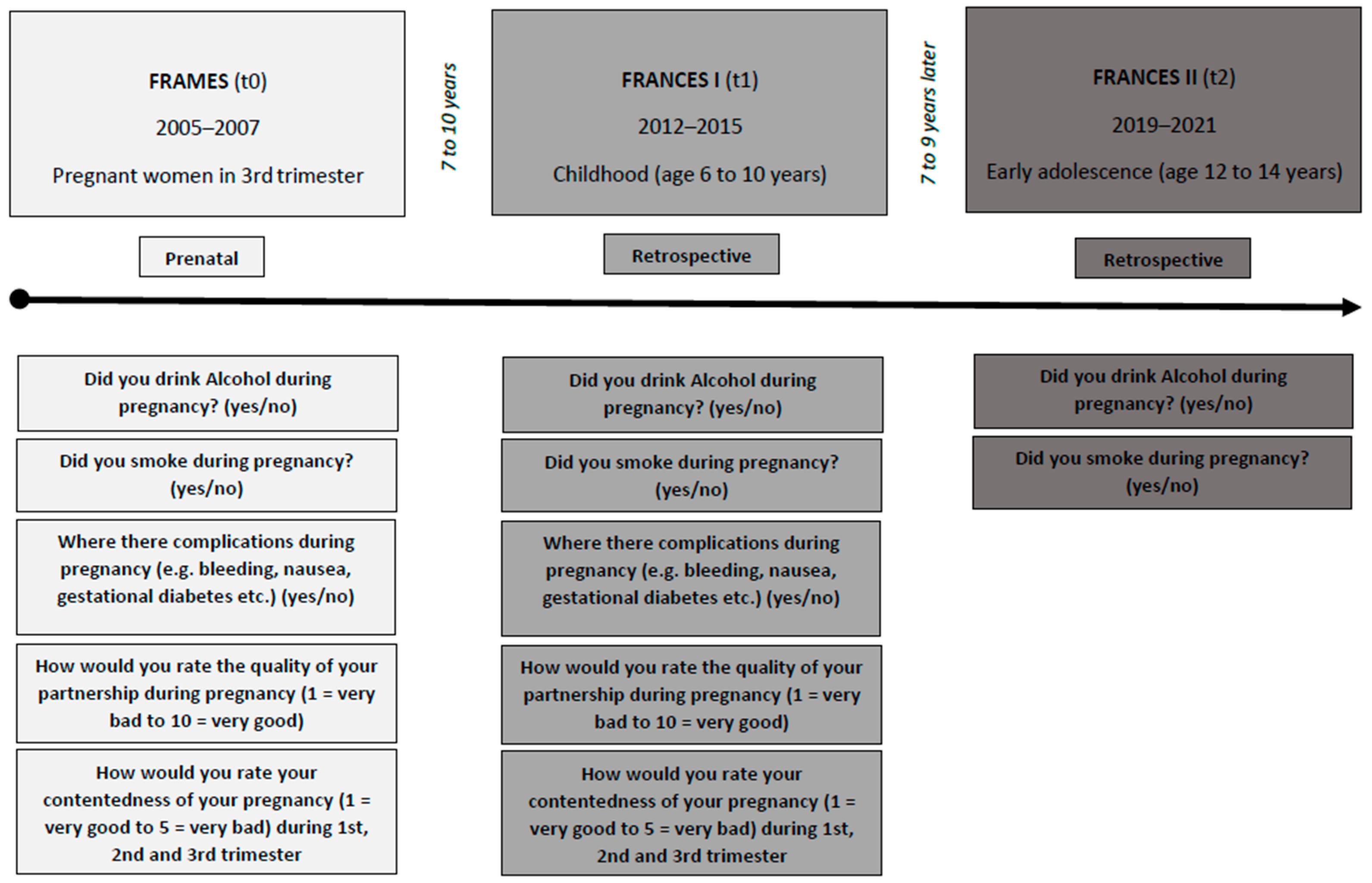 Children 10 00866 g001 Children 10 00866 g001