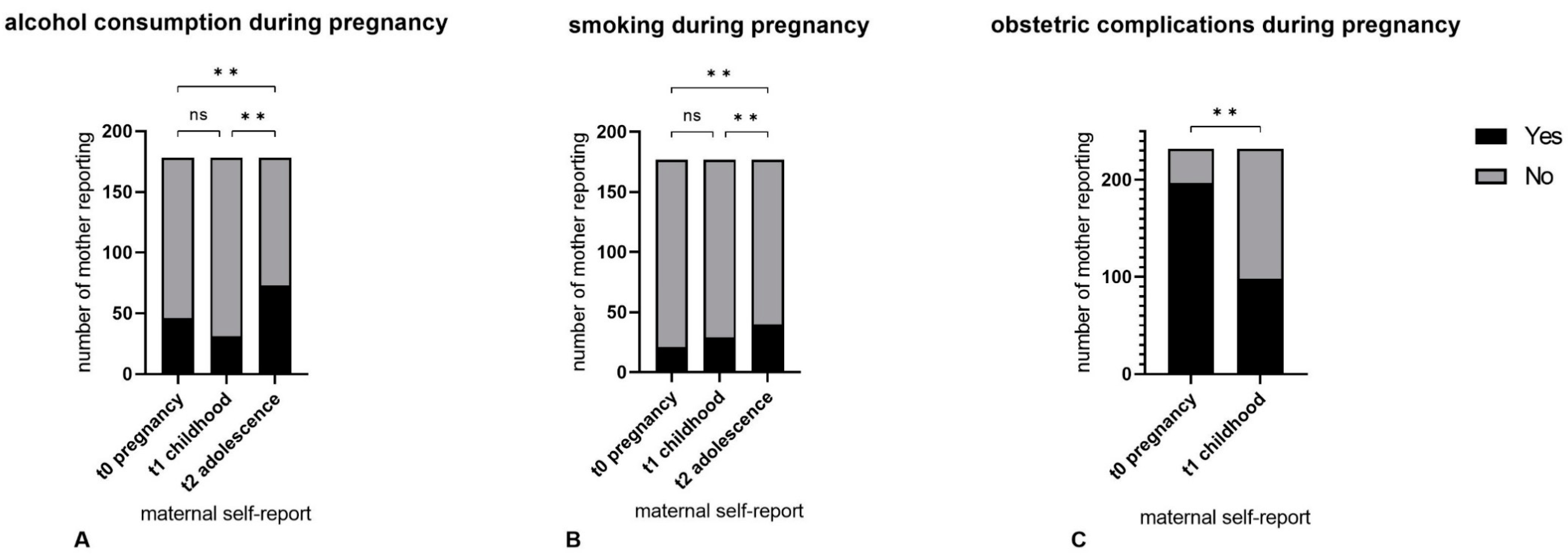Children 10 00866 g002 Children 10 00866 g002