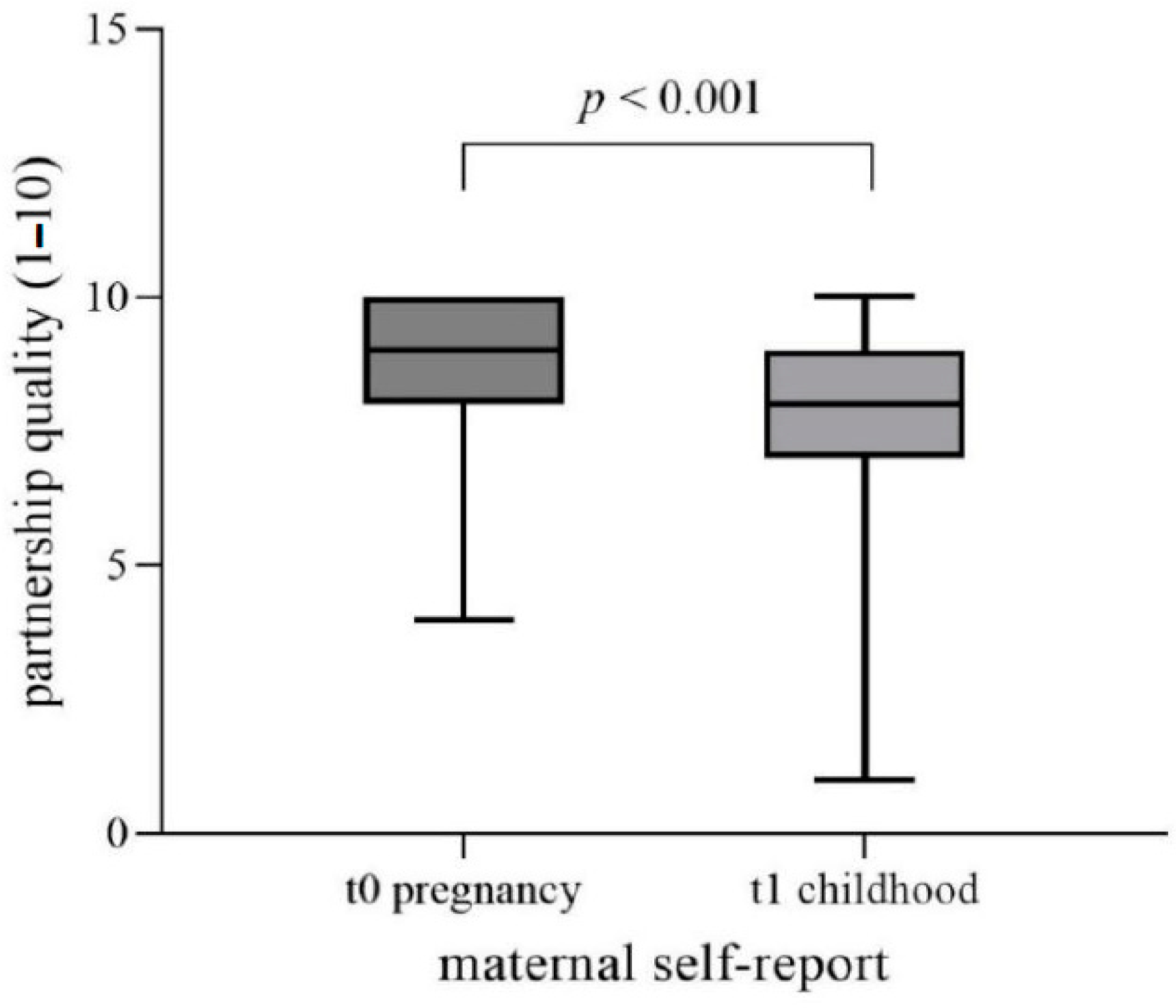 Children 10 00866 g003 Children 10 00866 g003