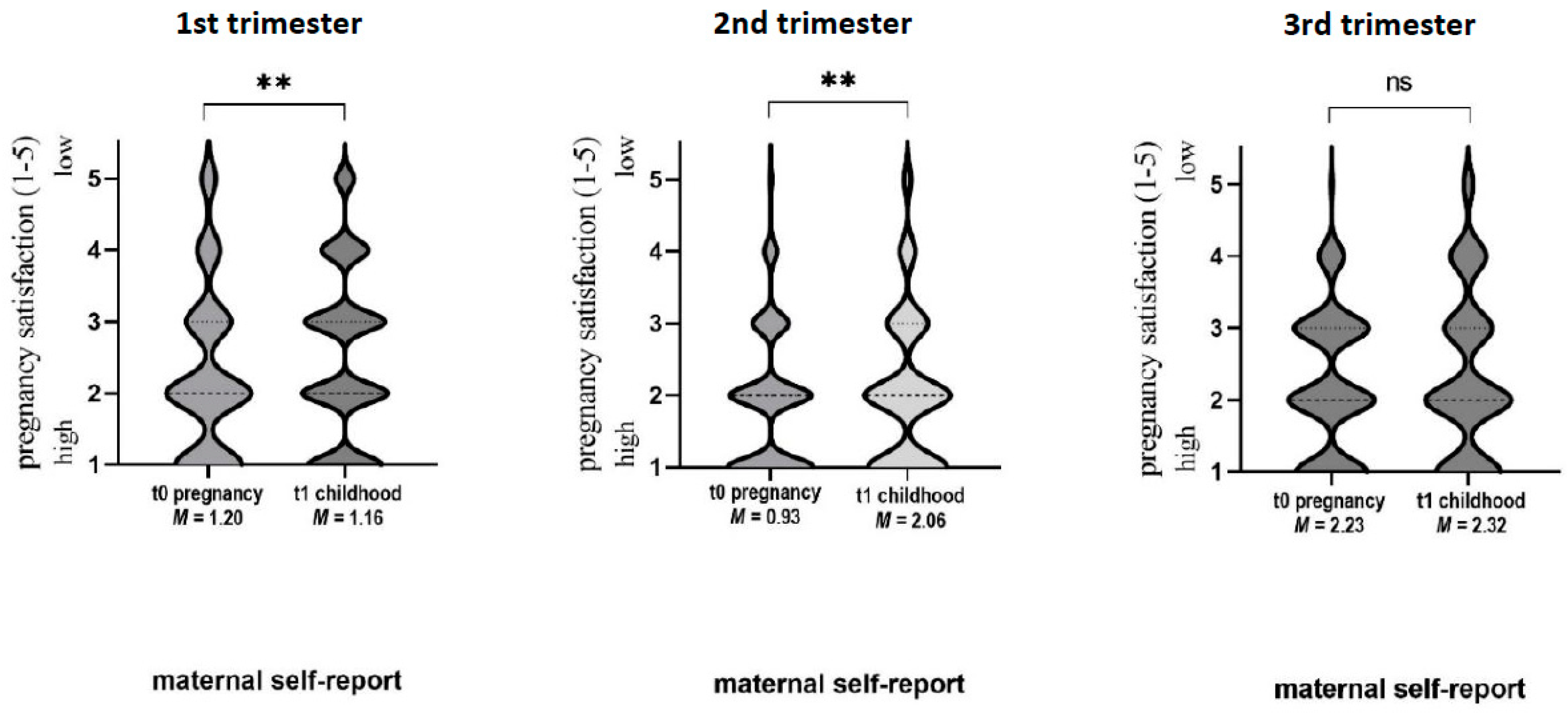 Children 10 00866 g004 Children 10 00866 g004