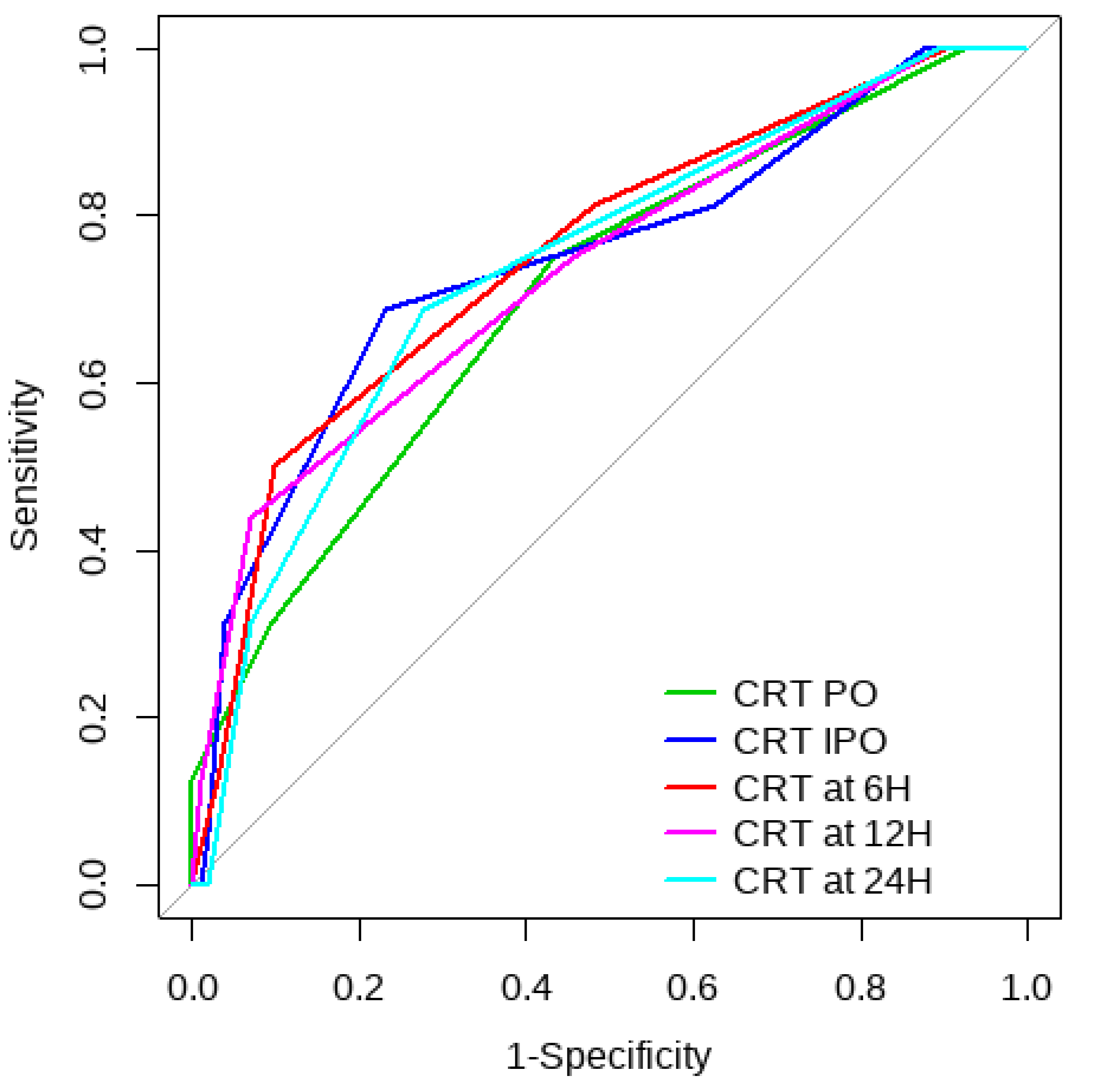 Children 10 00875 g004