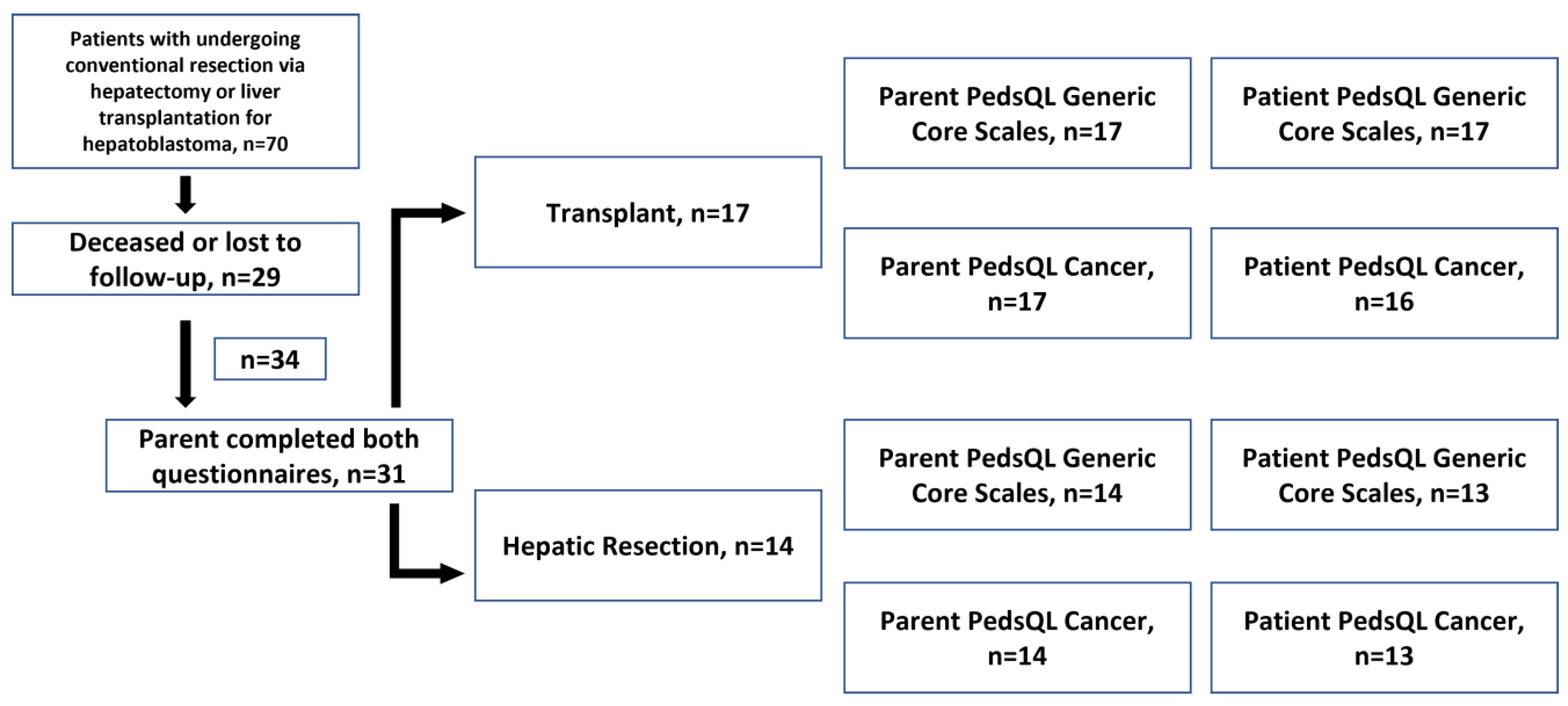 Children 10 00890 g001