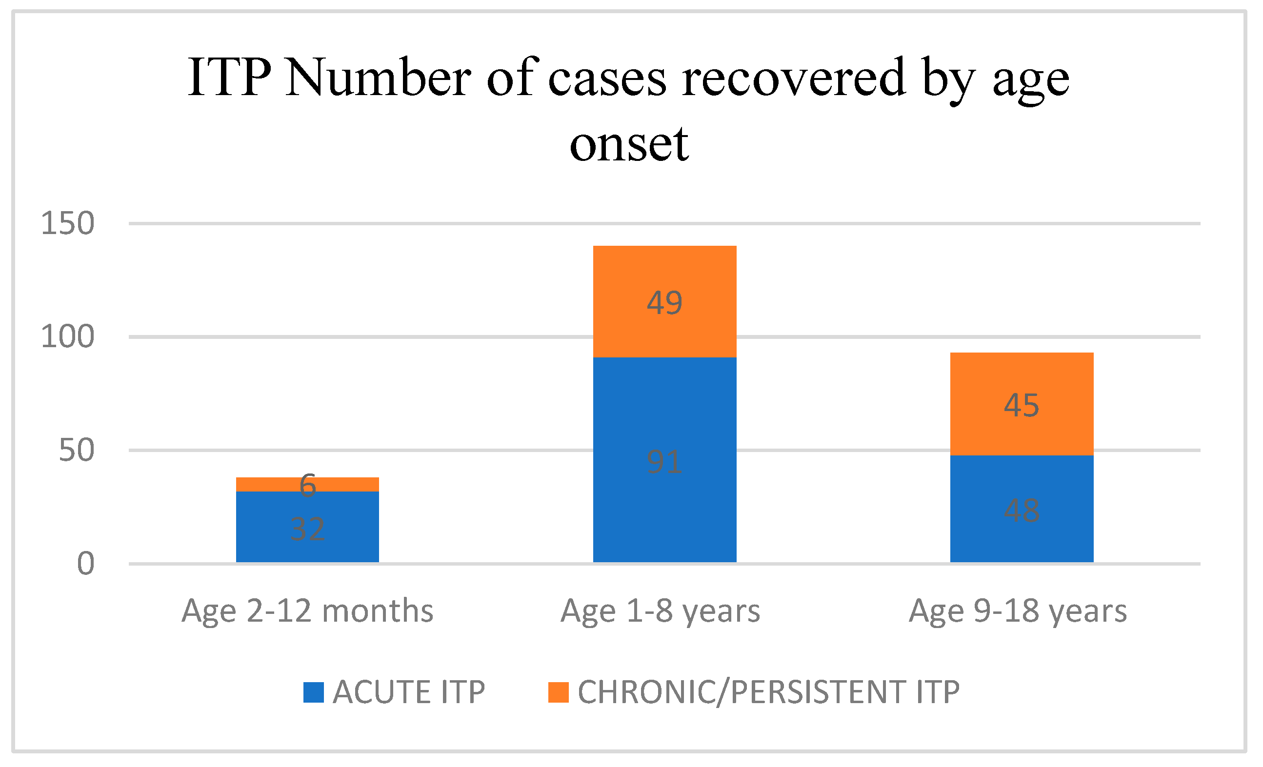 Children 10 00911 g001
