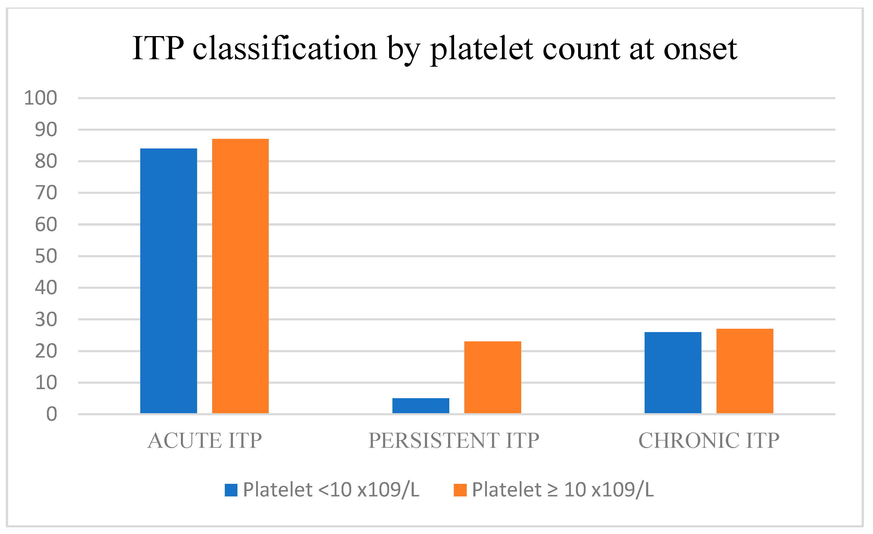 Children 10 00911 g003