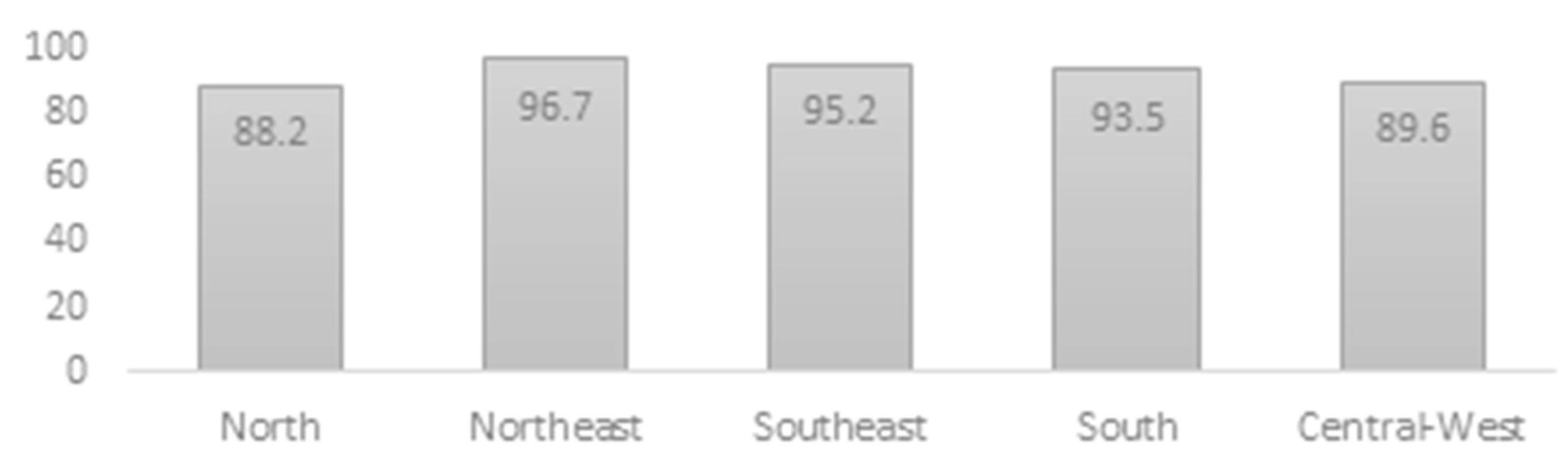 Children 10 00919 g003