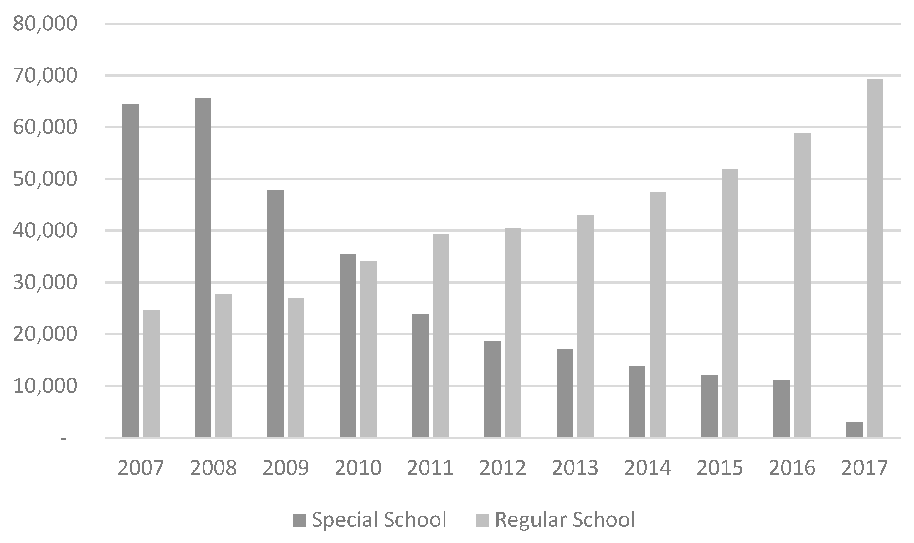 Children 10 00919 g005