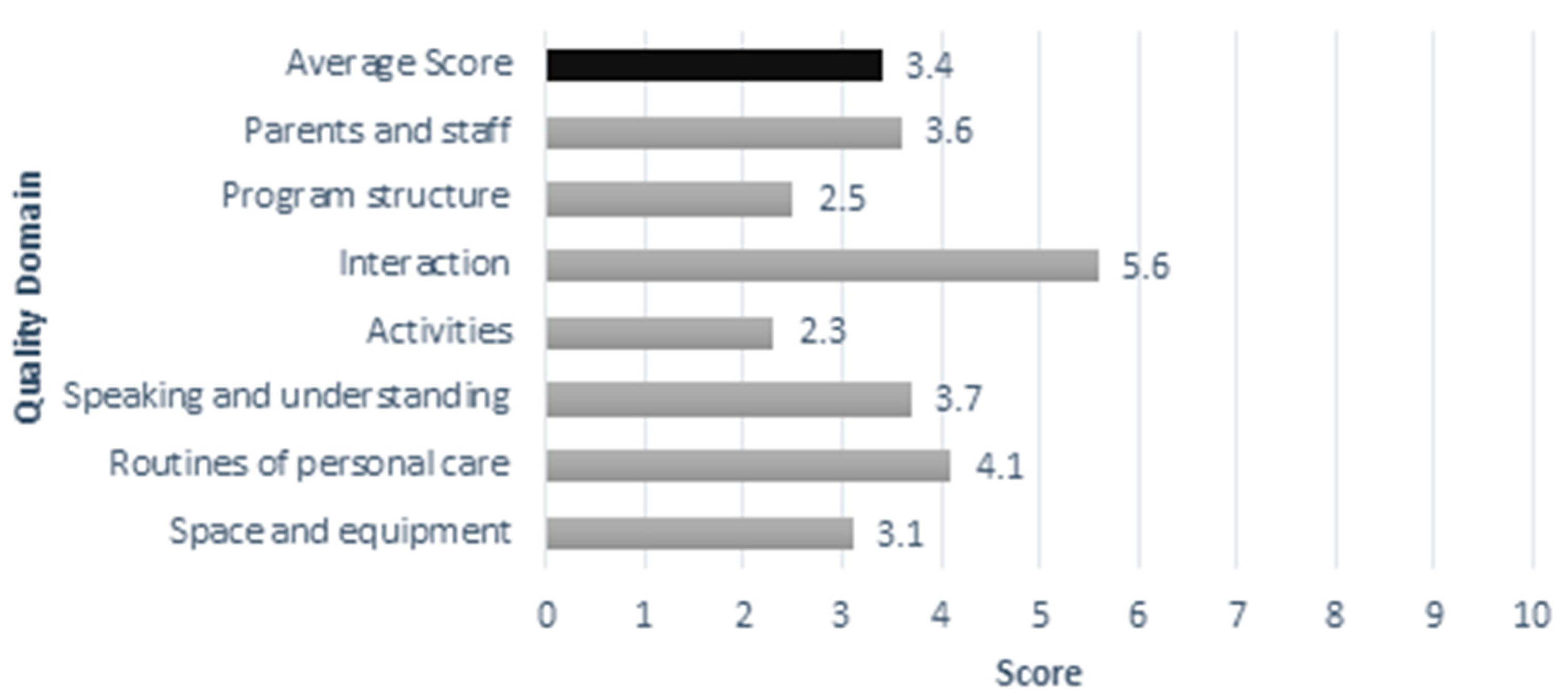 Children 10 00919 g006