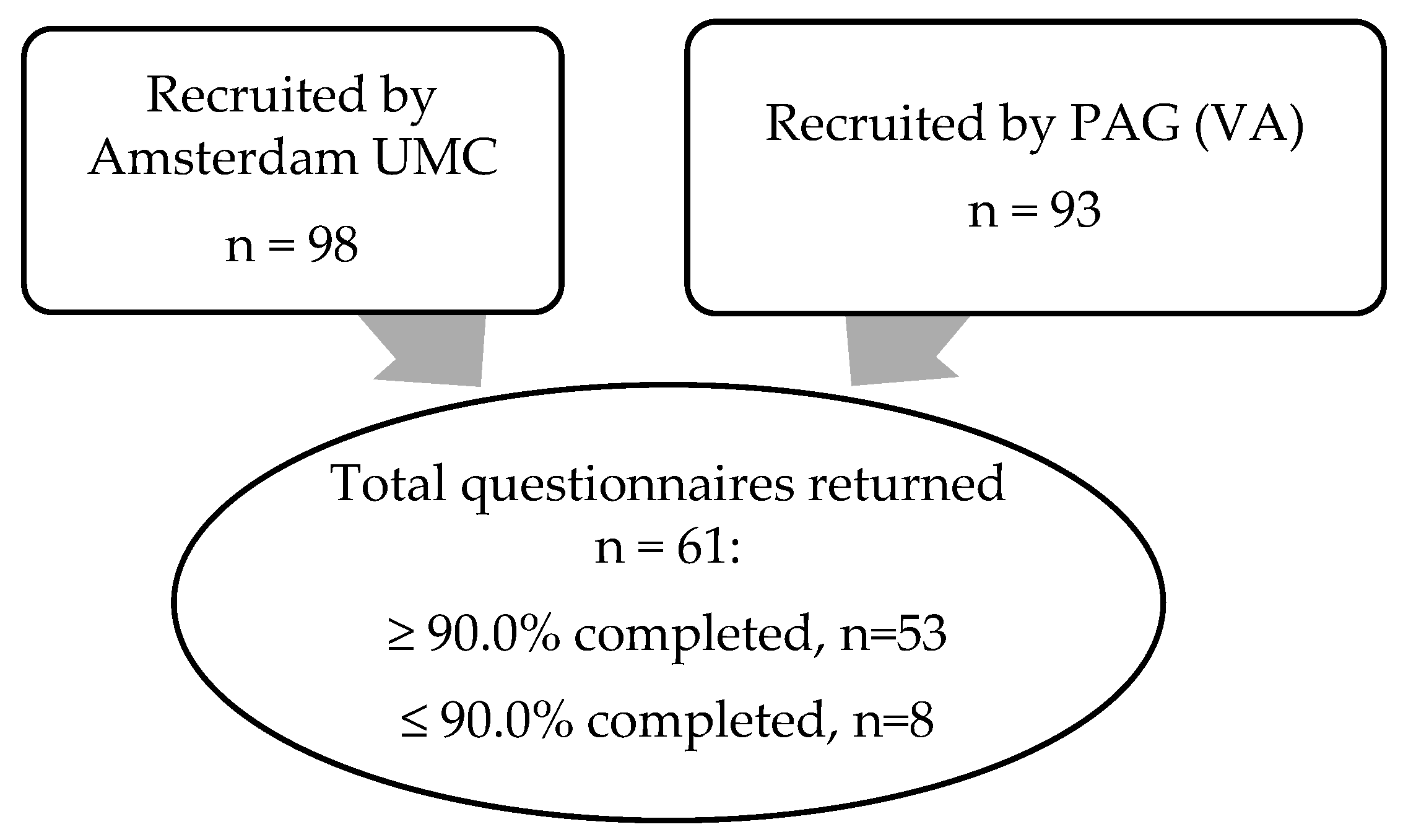 Children 10 00924 g001 Children 10 00924 g001
