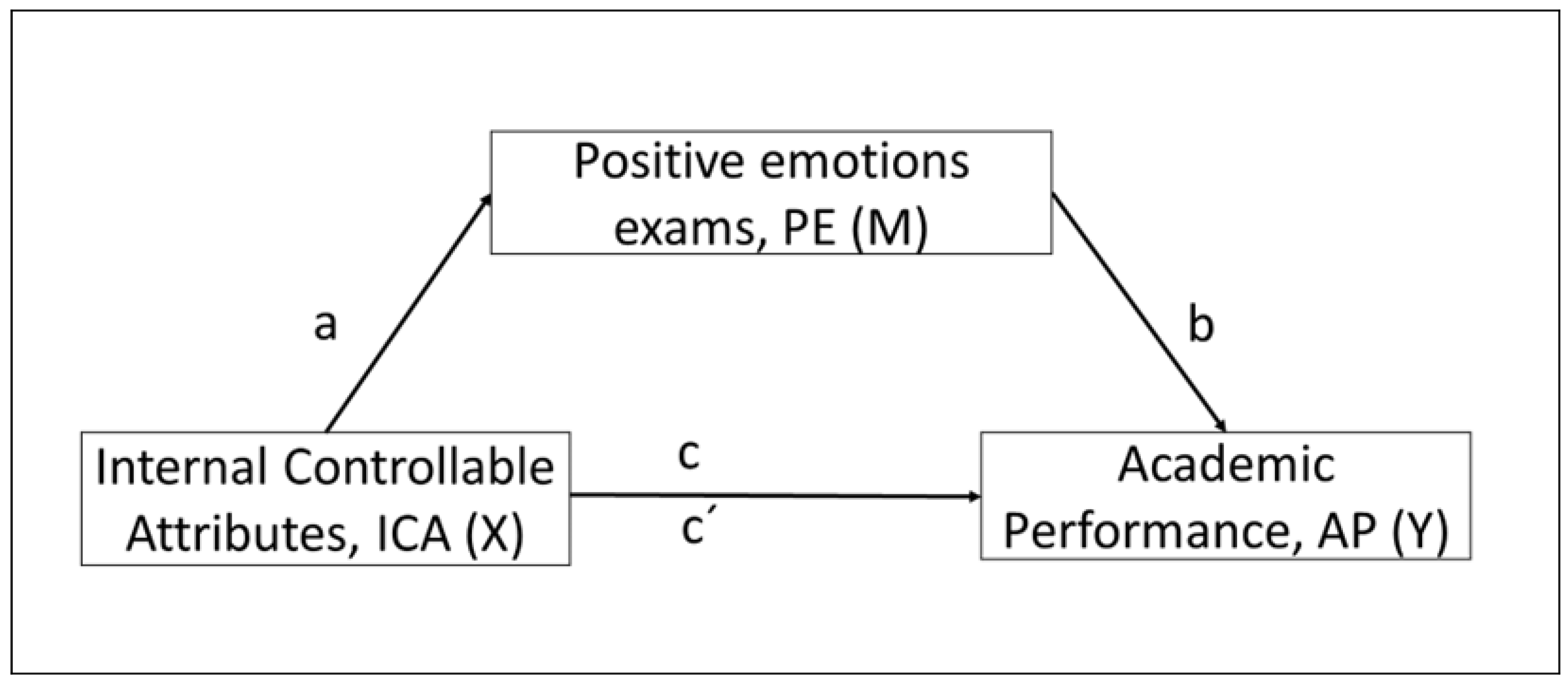 Children 10 00929 g001