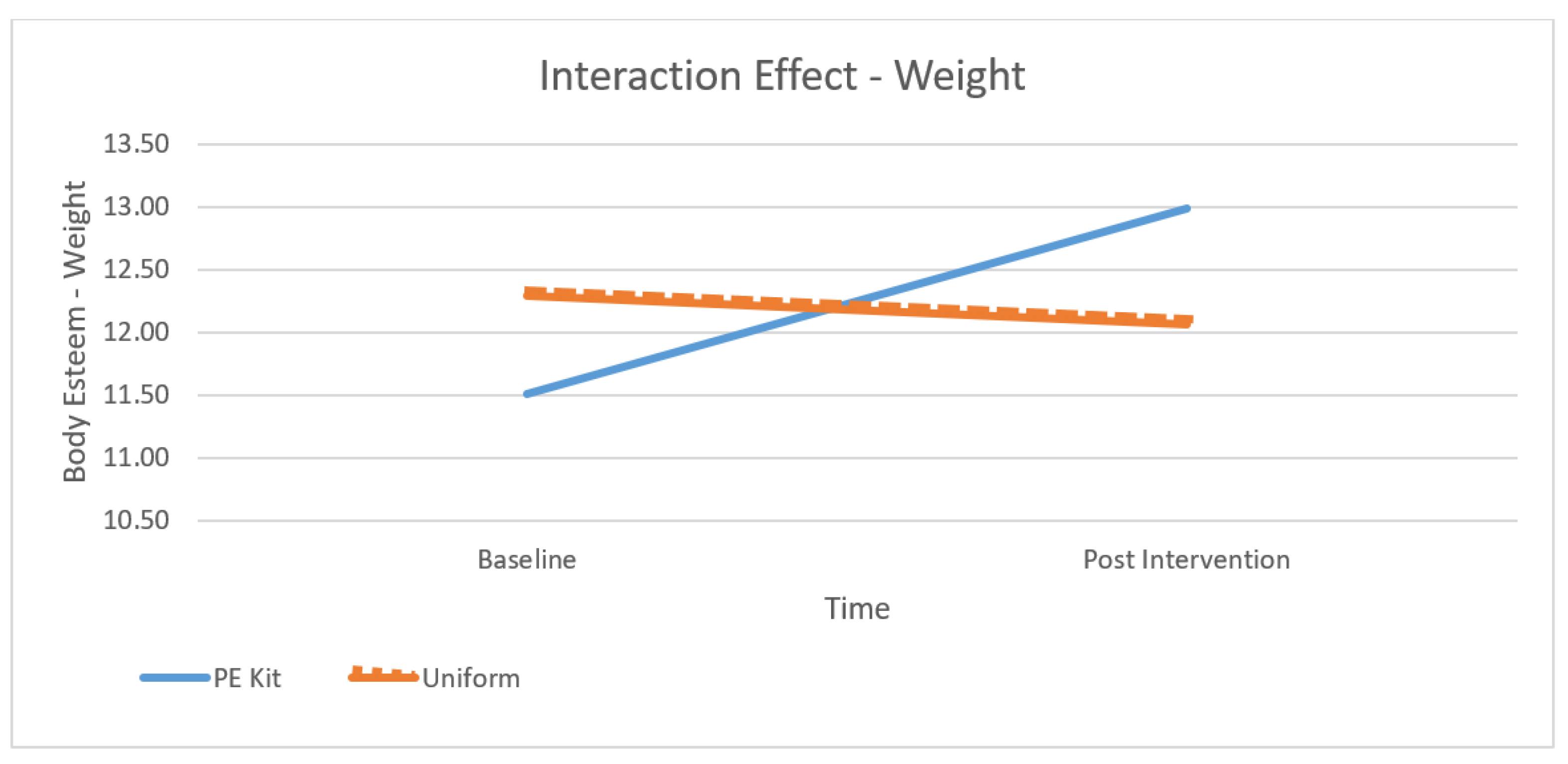 Children 10 00938 g003 Children 10 00938 g003