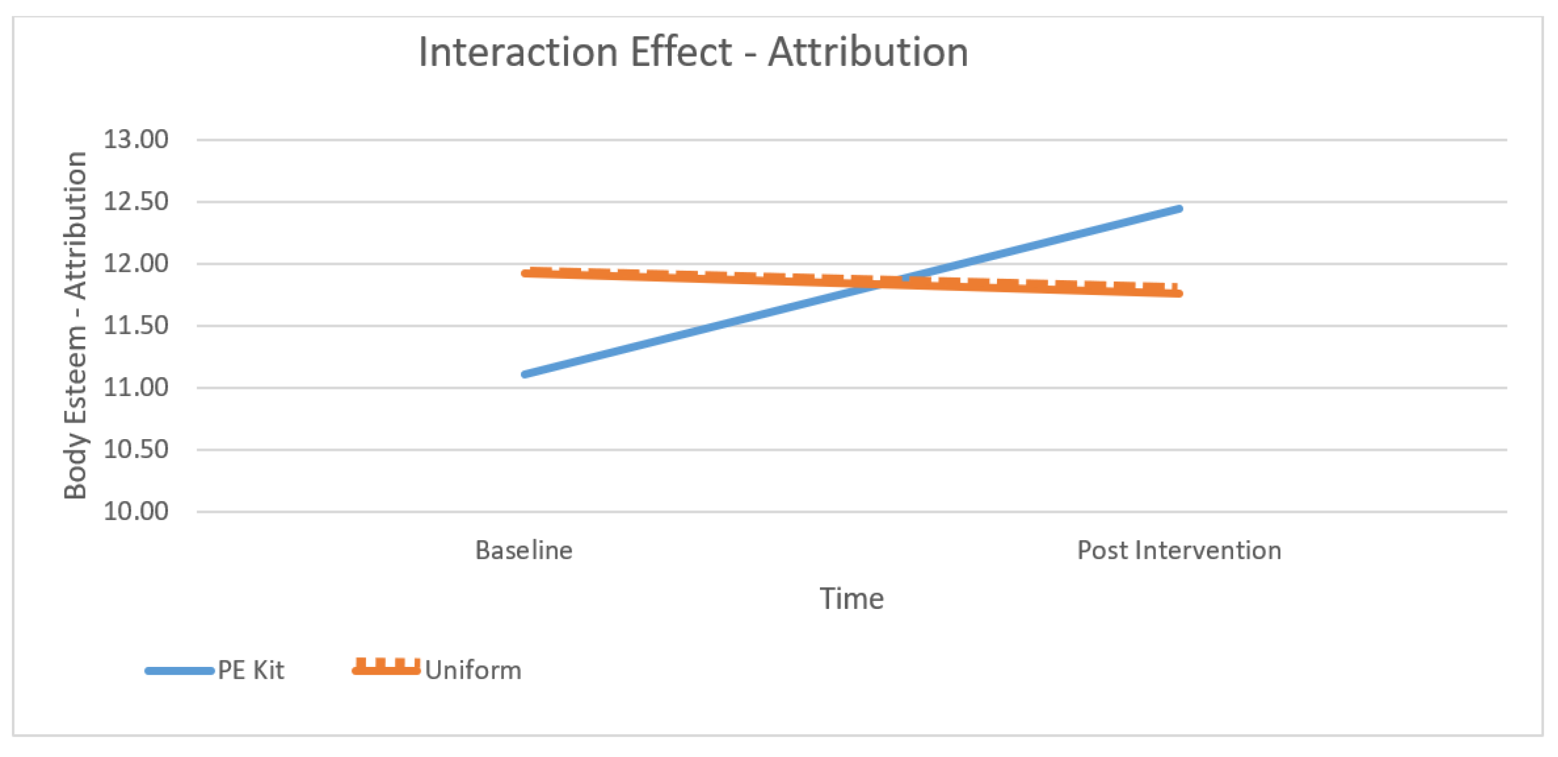 Children 10 00938 g004 Children 10 00938 g004