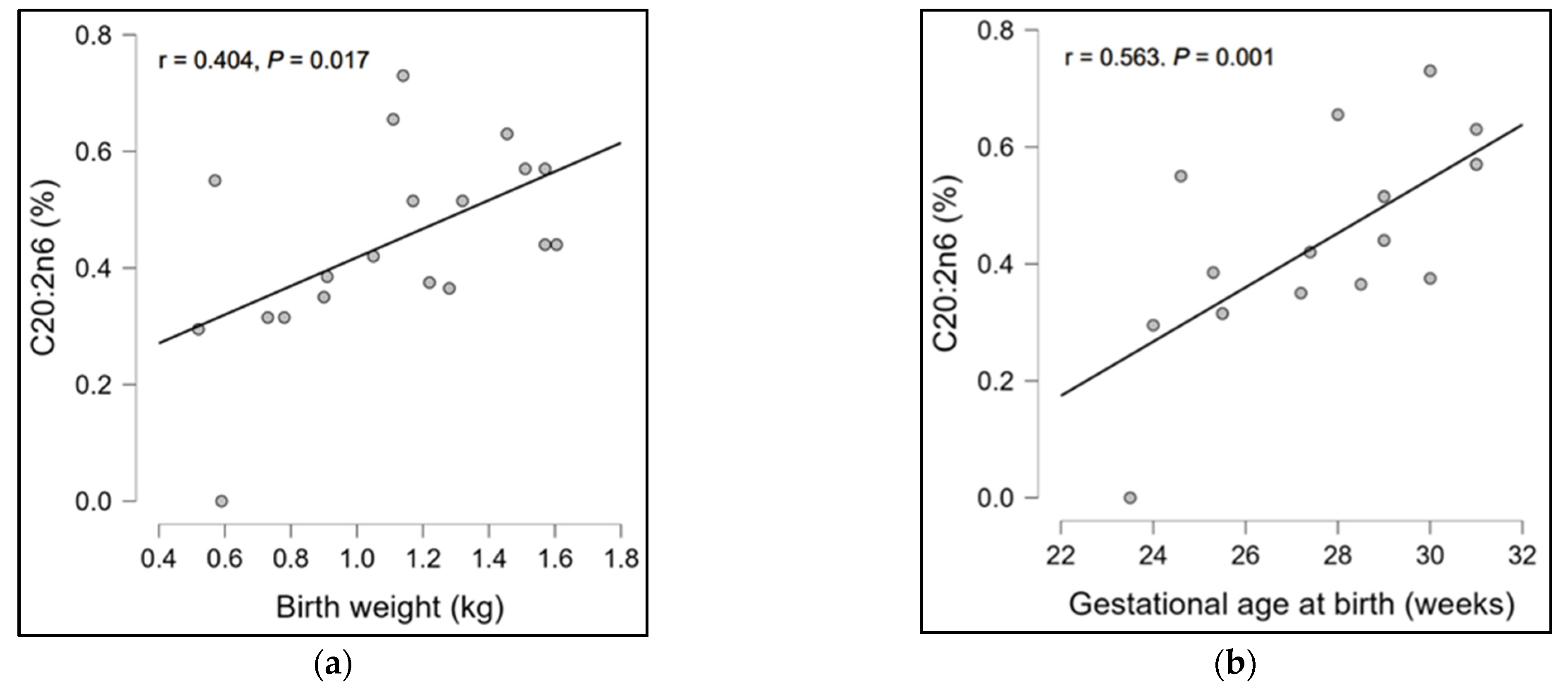Children 10 00939 g001a