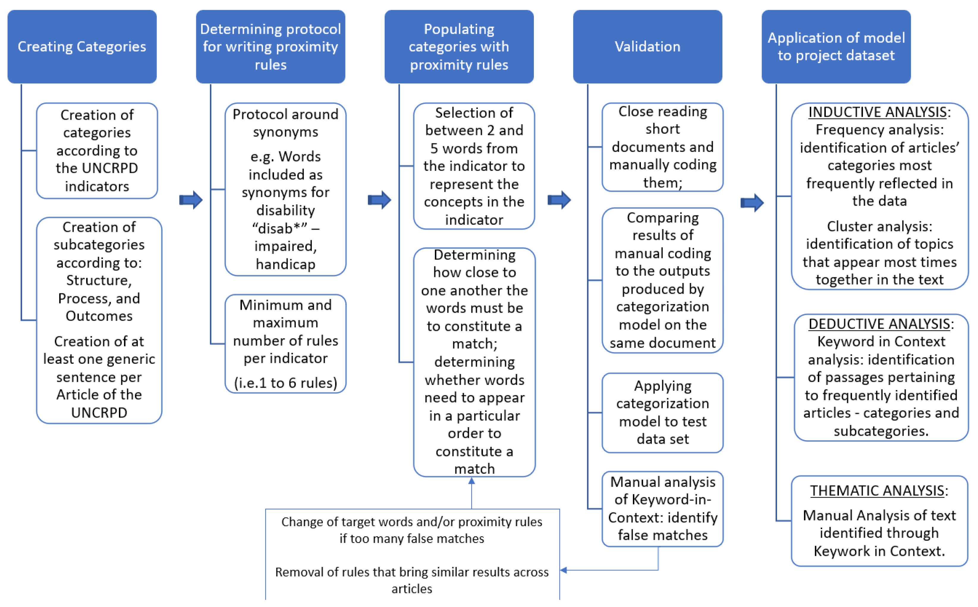 Children 10 00942 g001