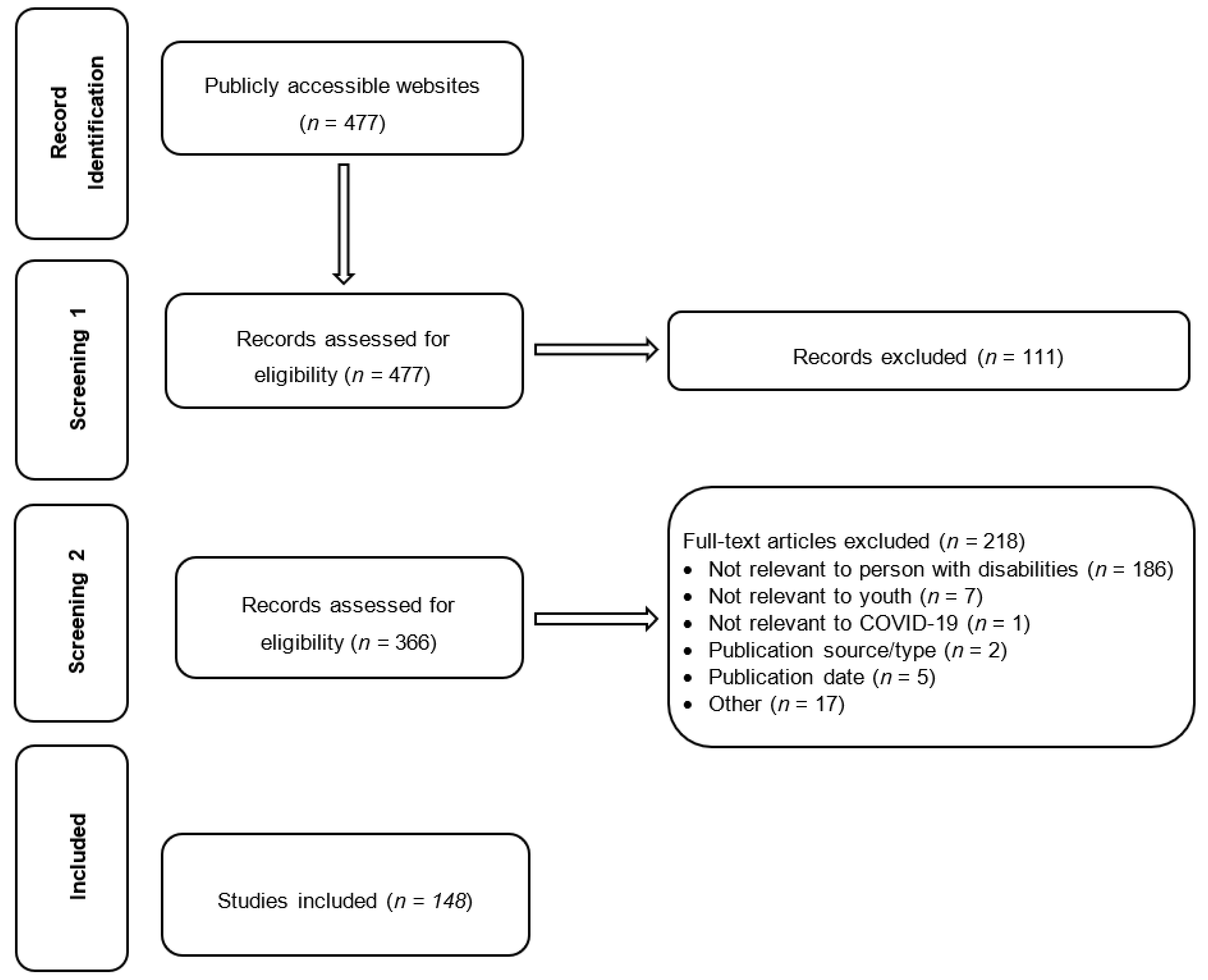 Children 10 00942 g002