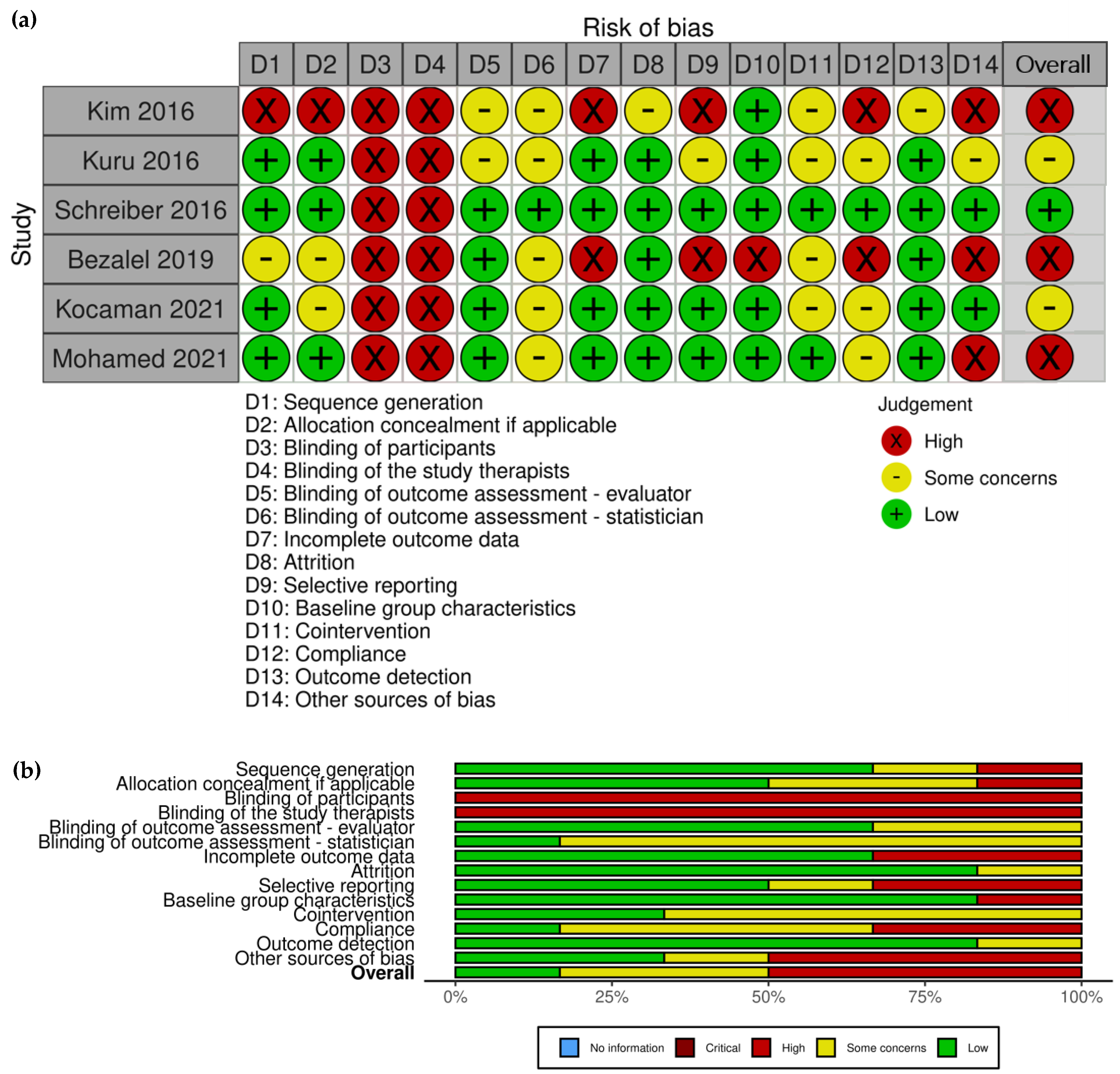 Children 10 00954 g001