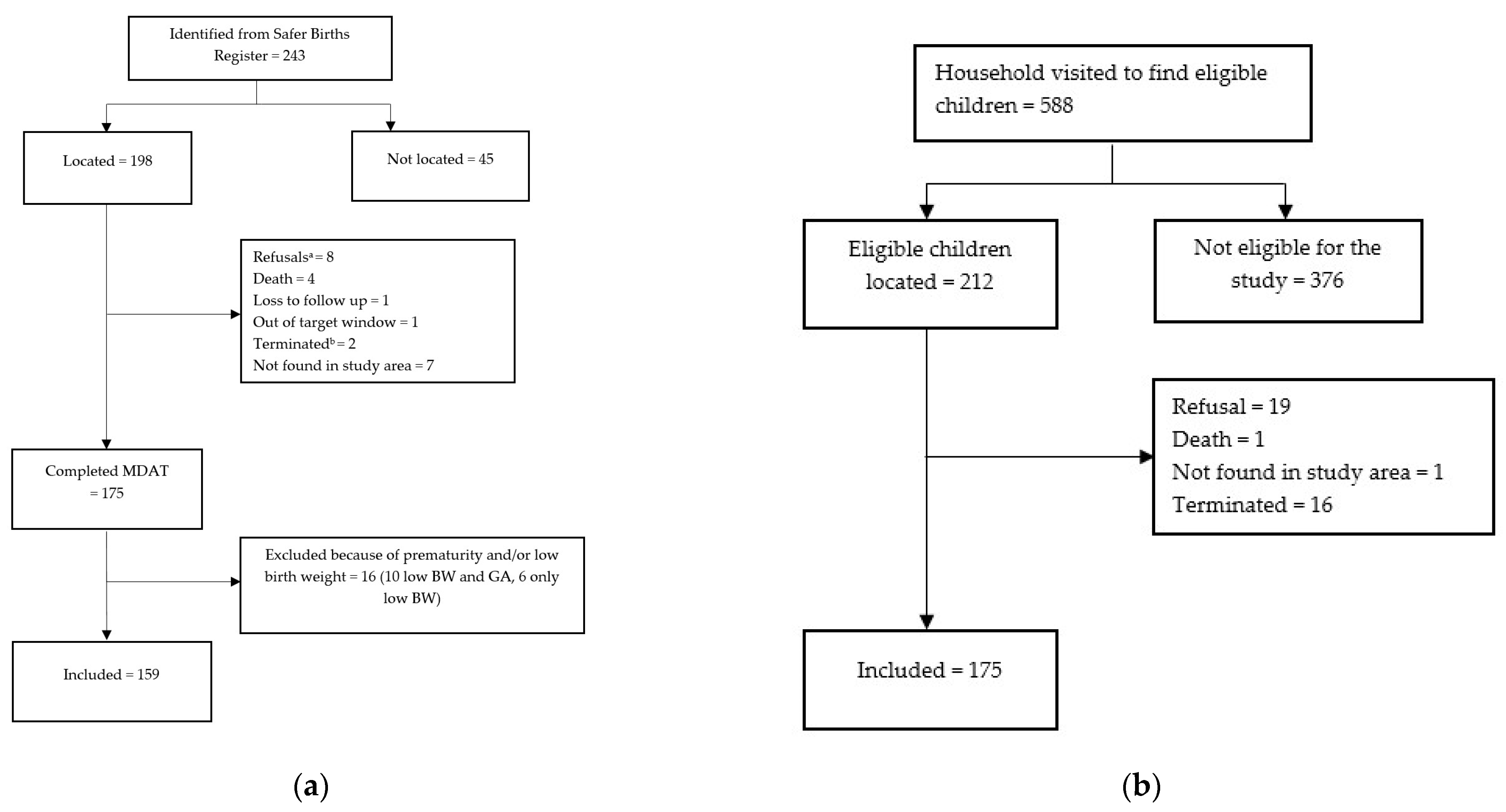 Children 10 00957 g001