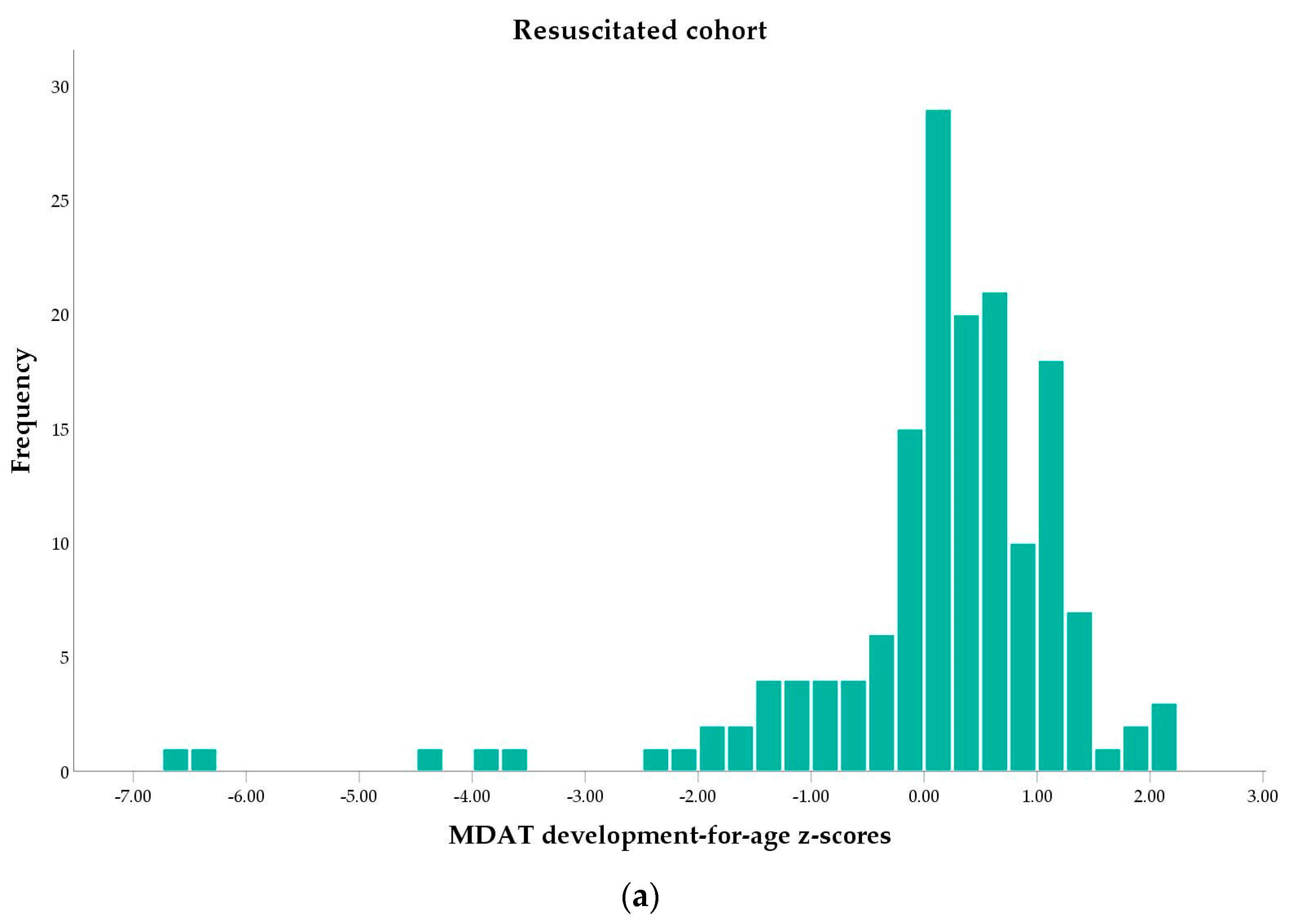 Children 10 00957 g002a
