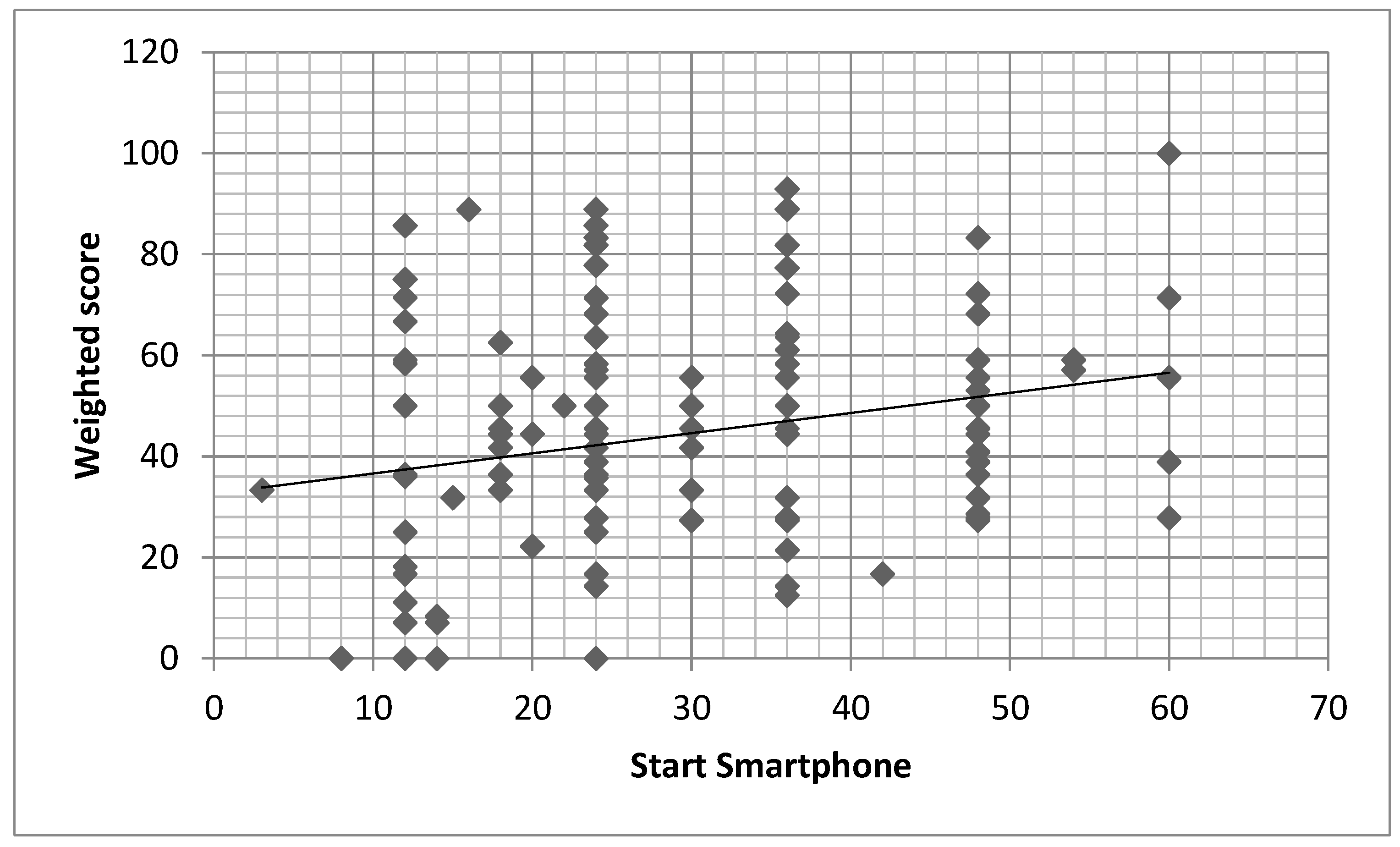 Children 10 00960 g001 Children 10 00960 g001