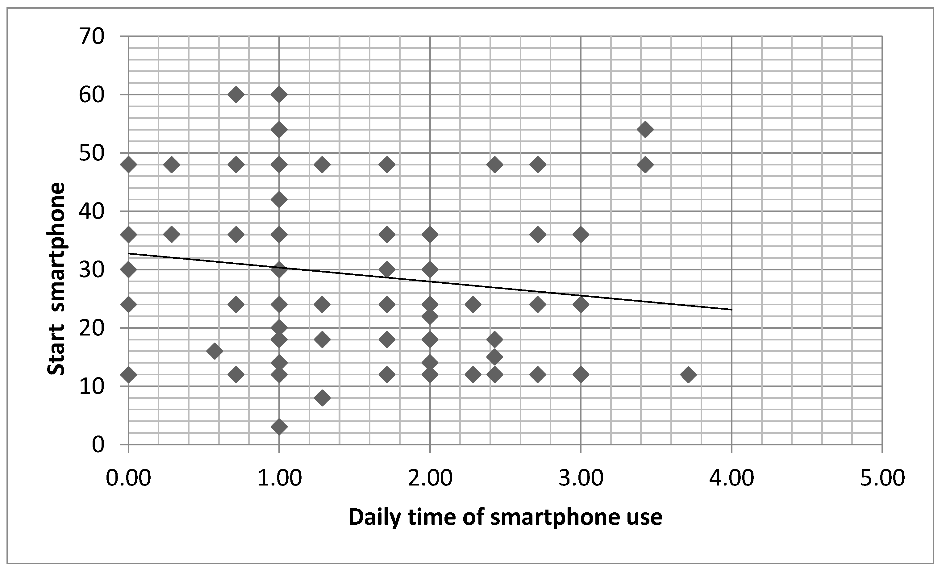 Children 10 00960 g002 Children 10 00960 g002