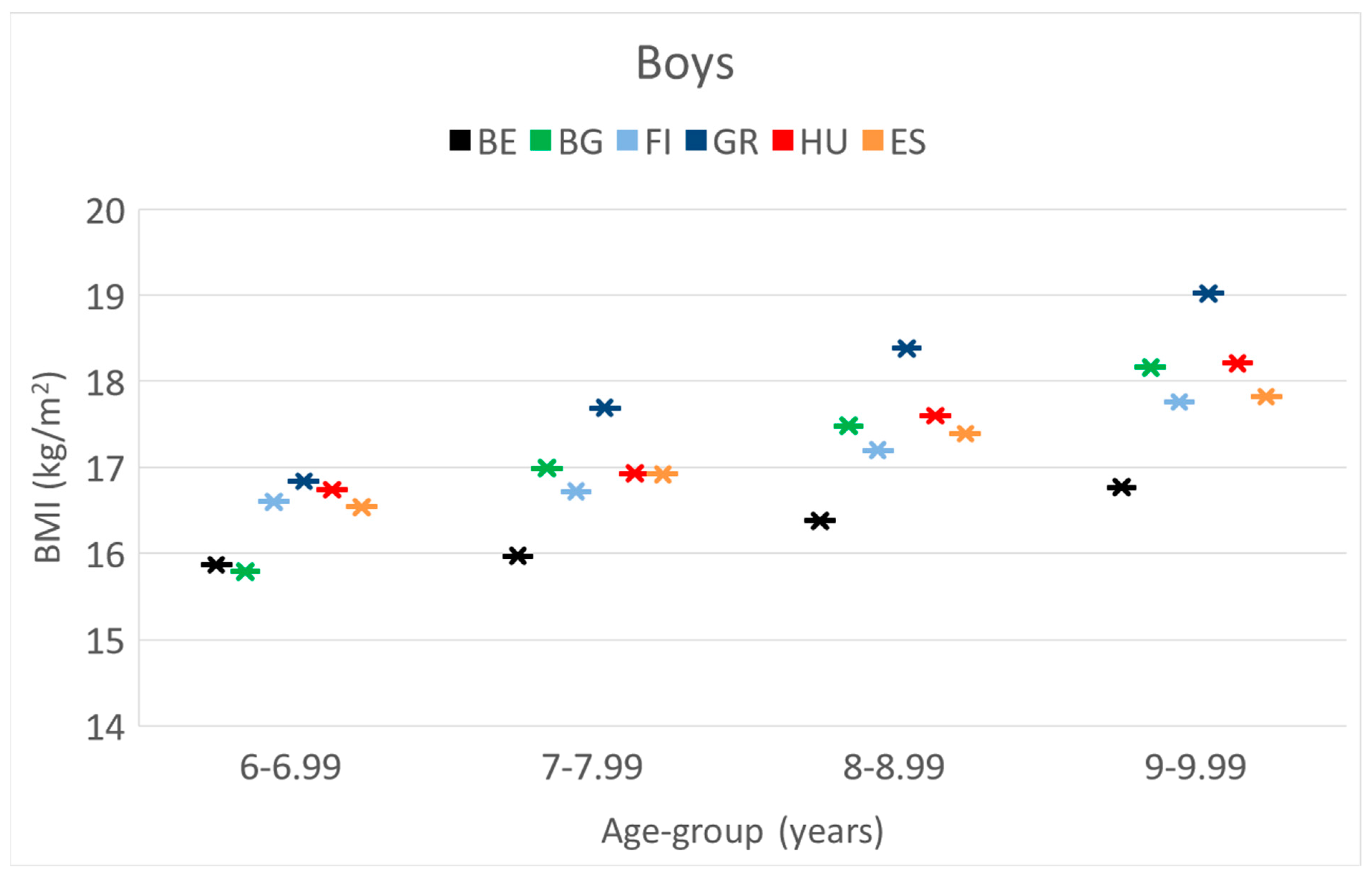 Children 10 00983 g003