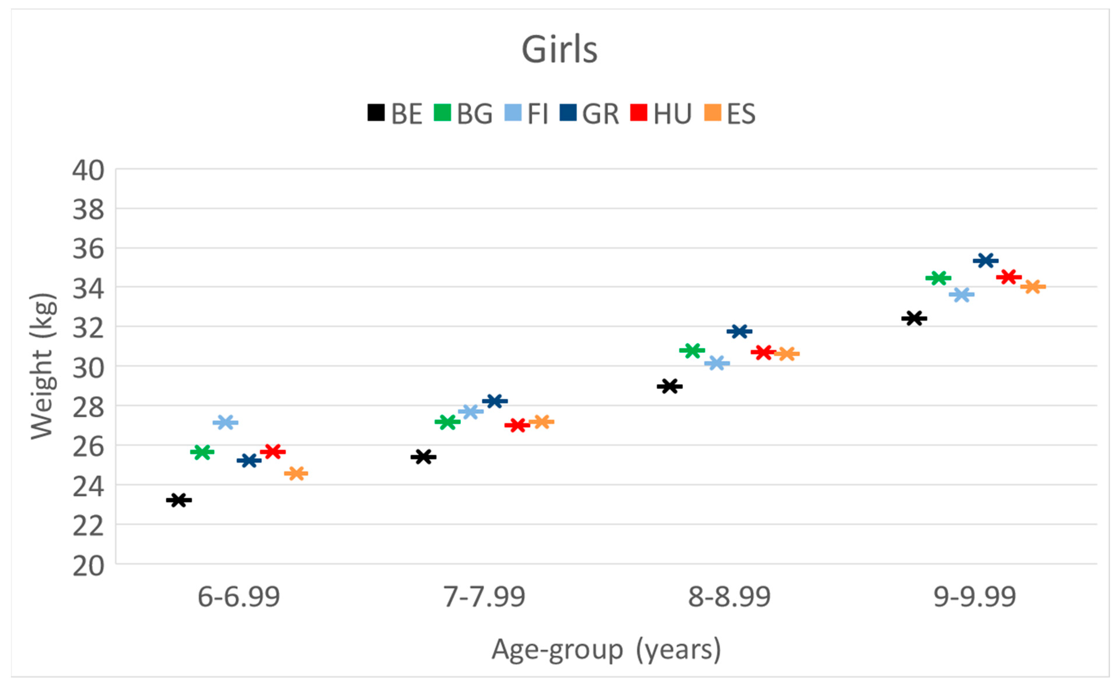 Children 10 00983 g004