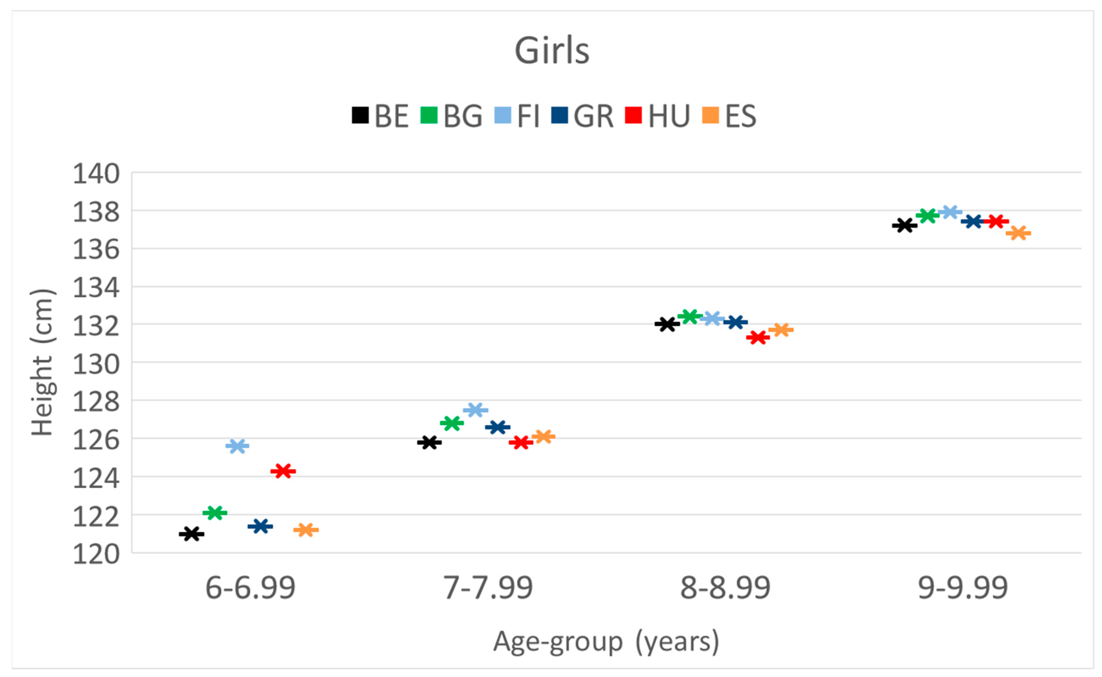 Children 10 00983 g005
