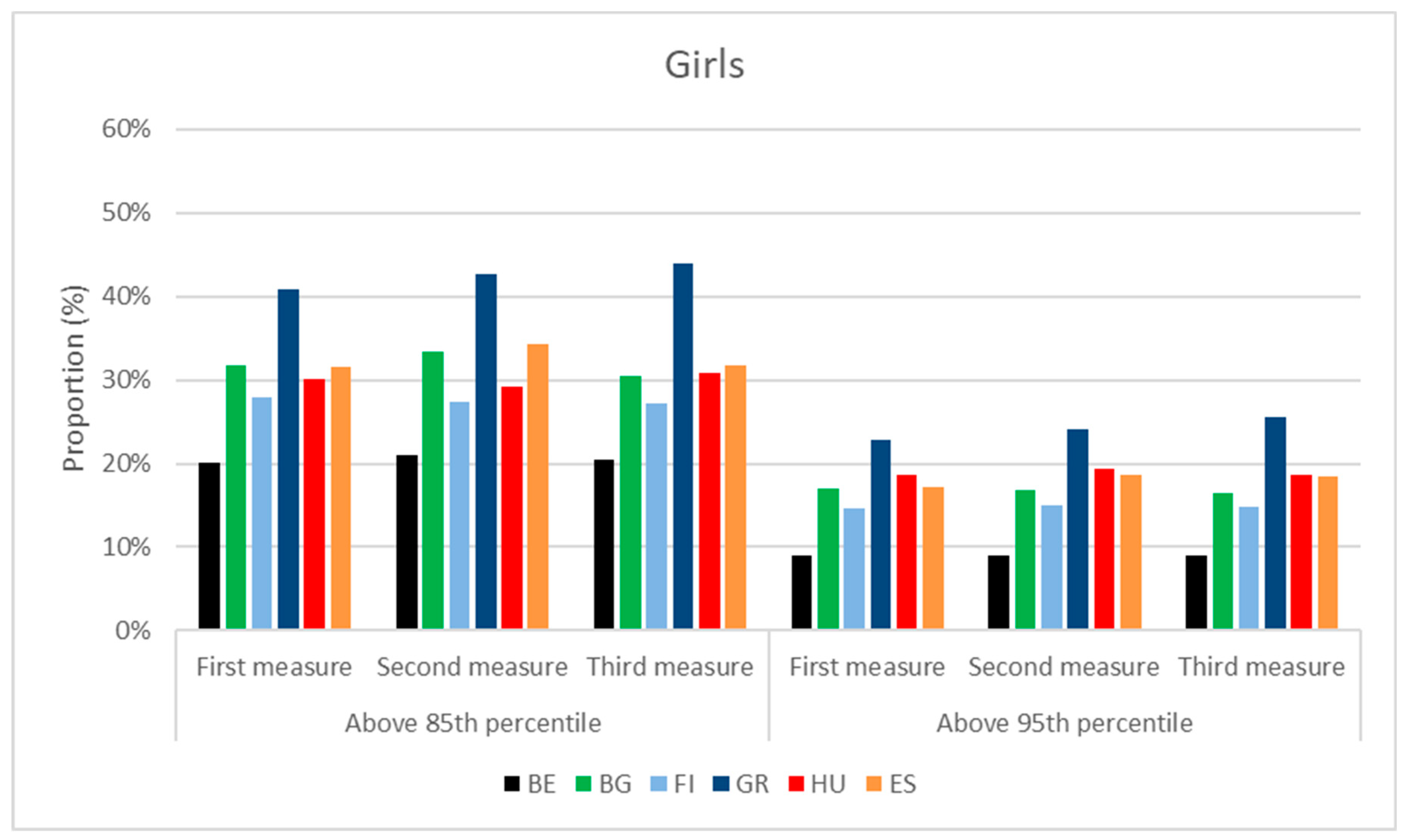 Children 10 00983 g008