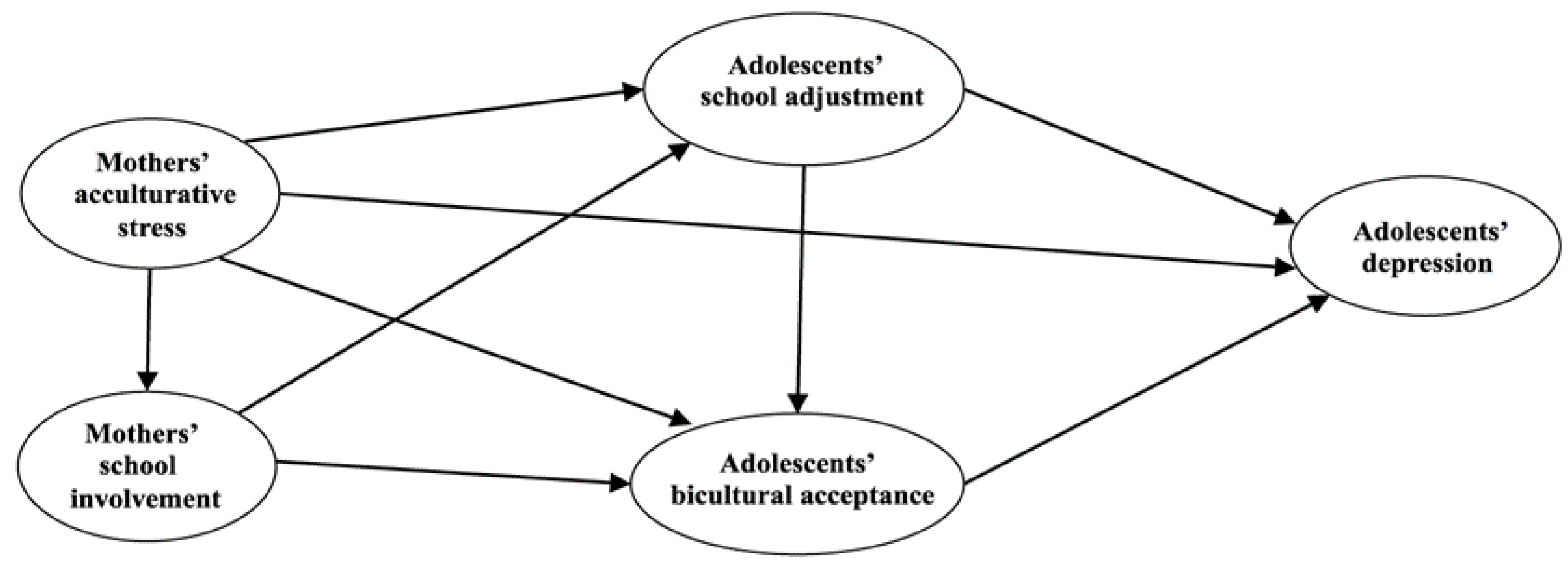 Children 10 01010 g001