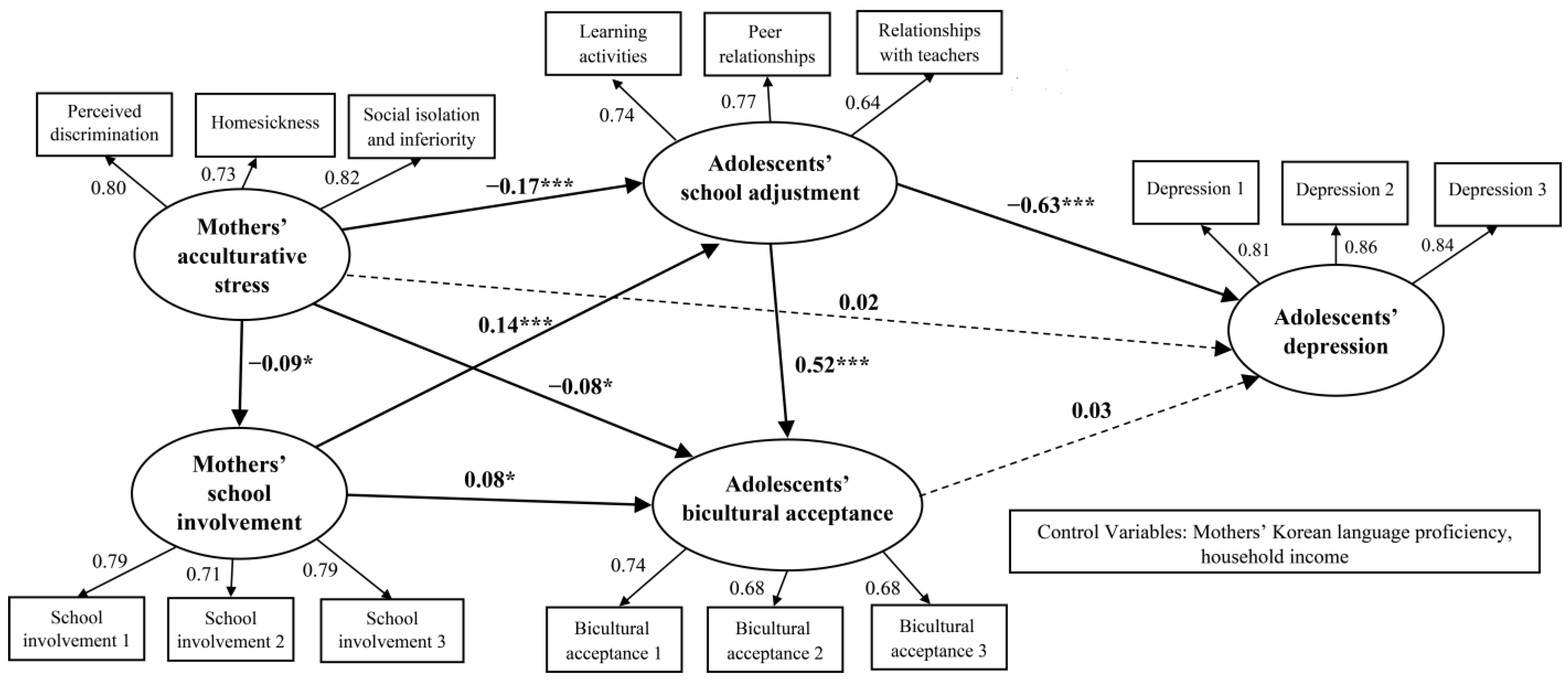 Children 10 01010 g002