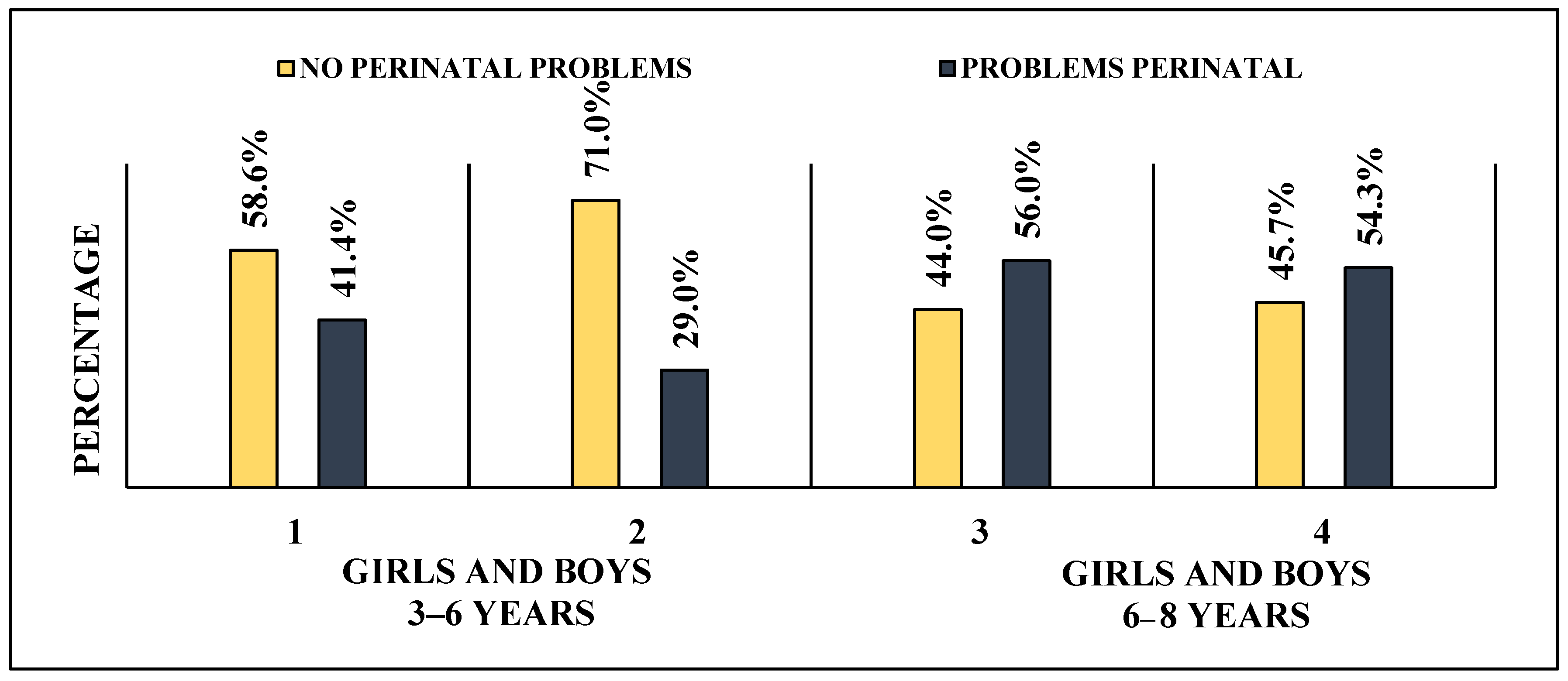Children 10 01014 g001