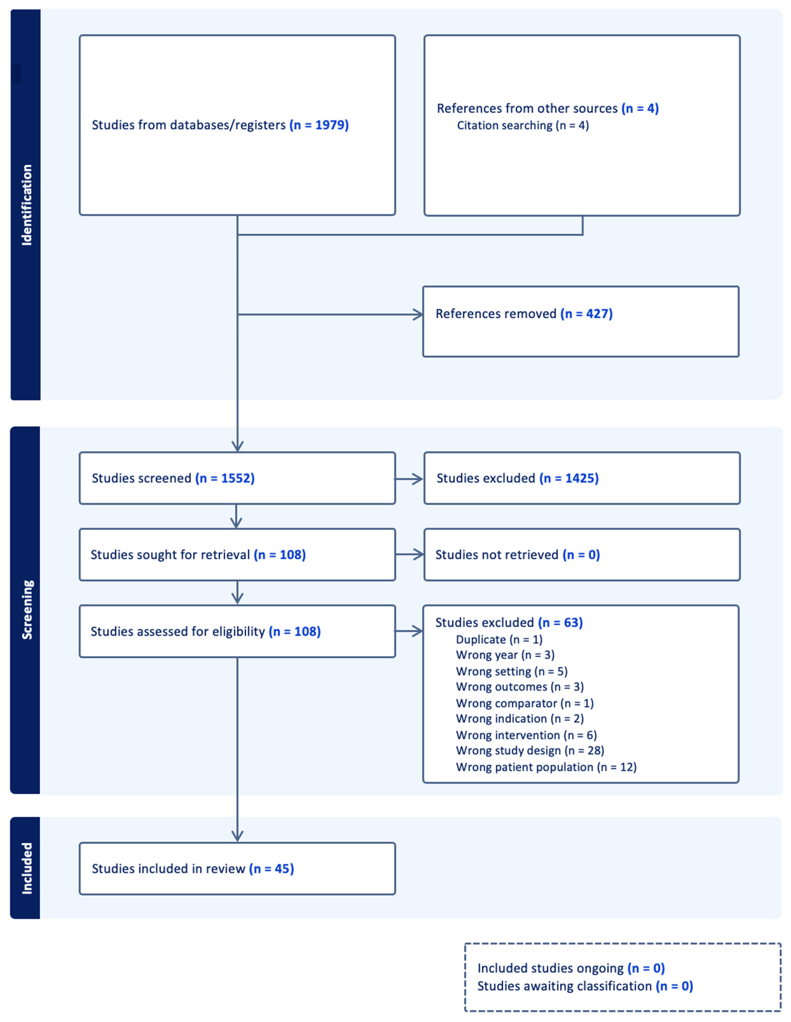 Children 10 01017 g001 Children 10 01017 g001