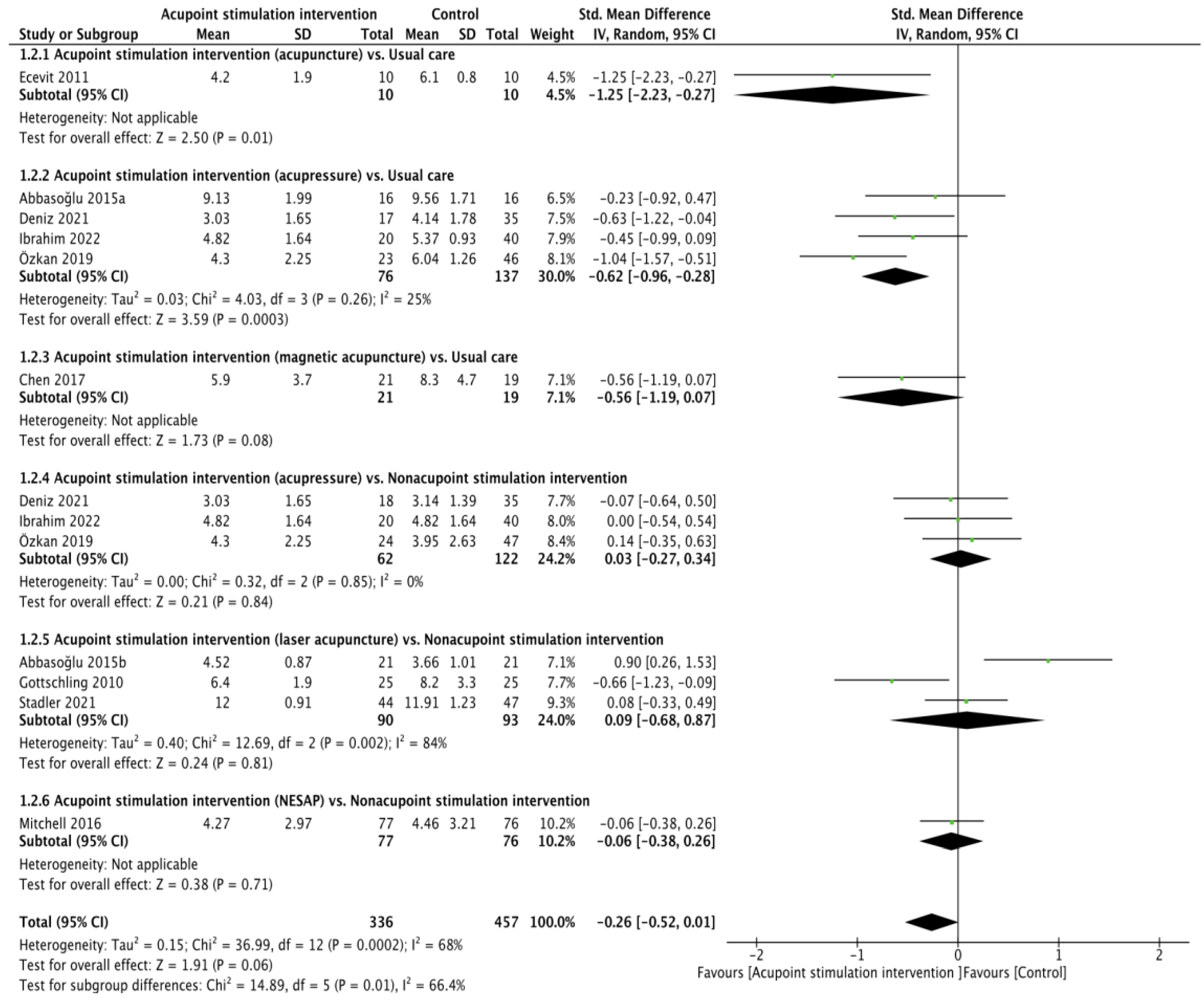 Children 10 01024 g001