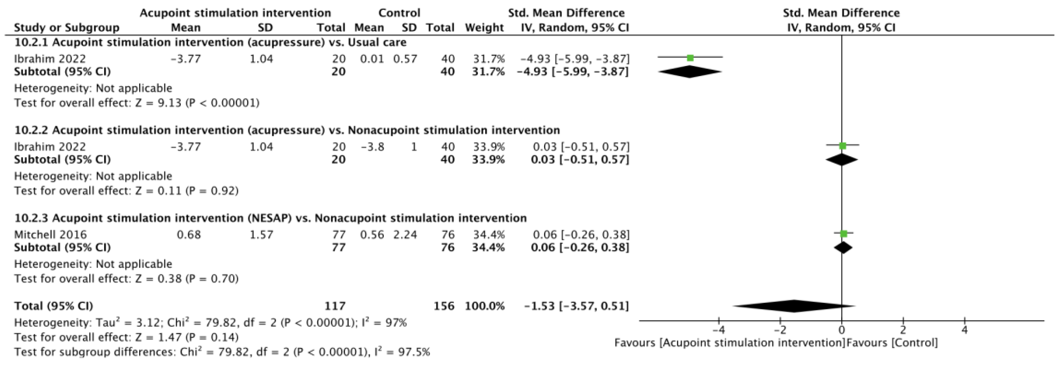 Children 10 01024 g002