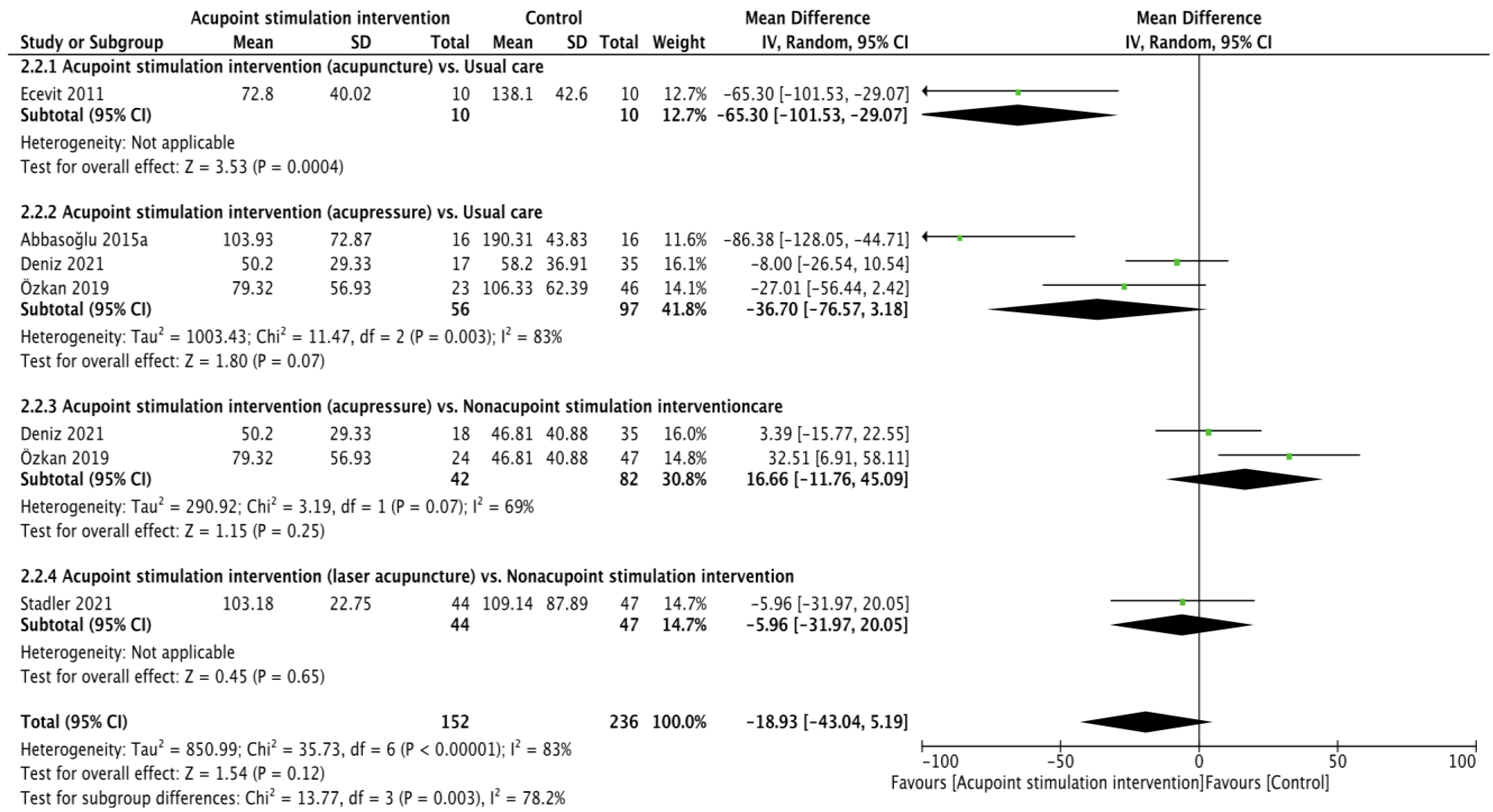 Children 10 01024 g003