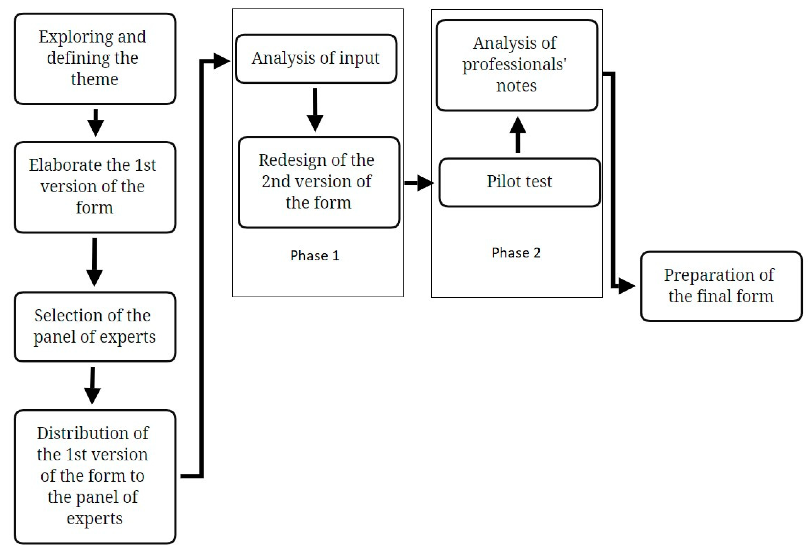 Children 10 01026 g001