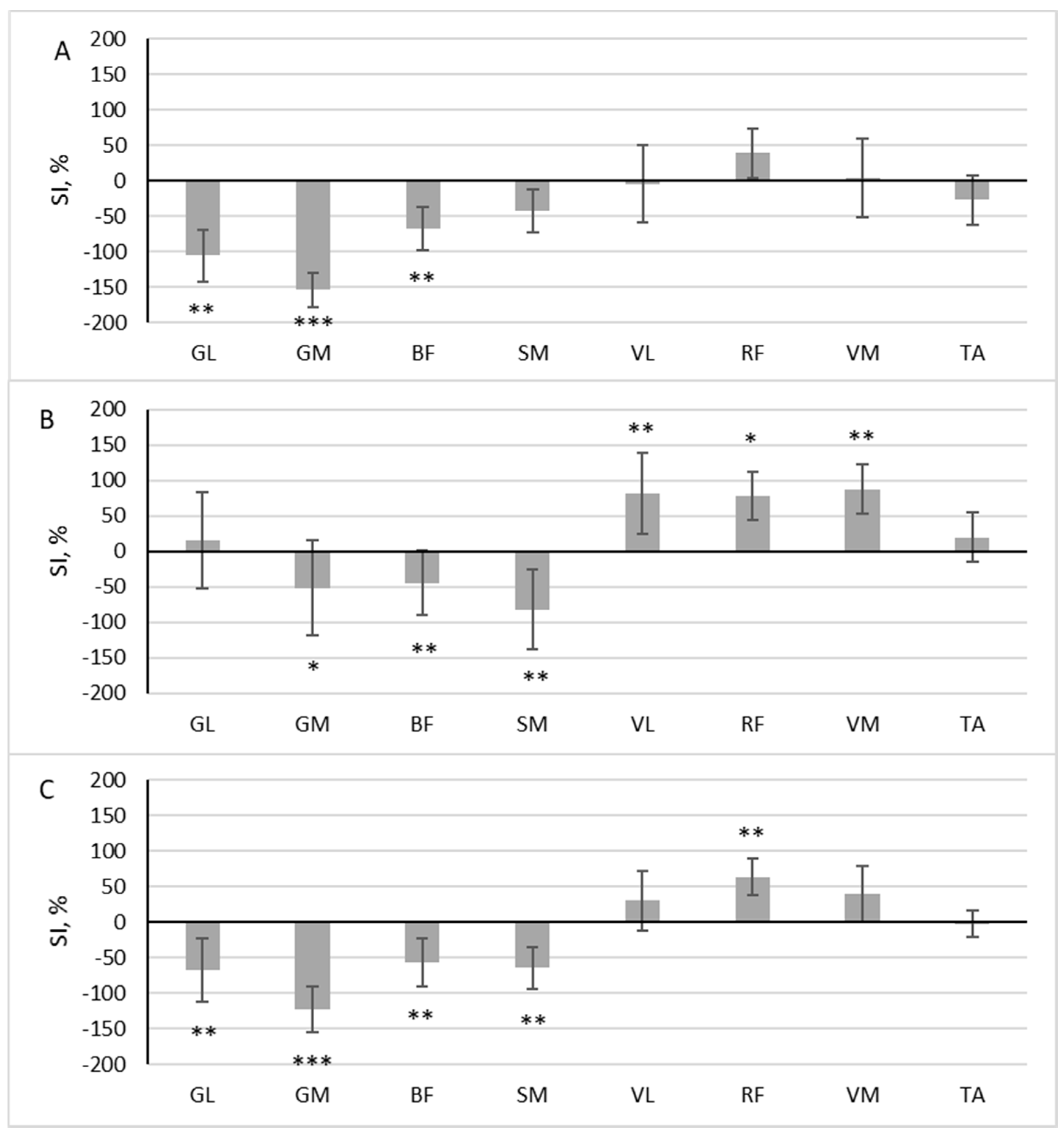 Children 10 01064 g004