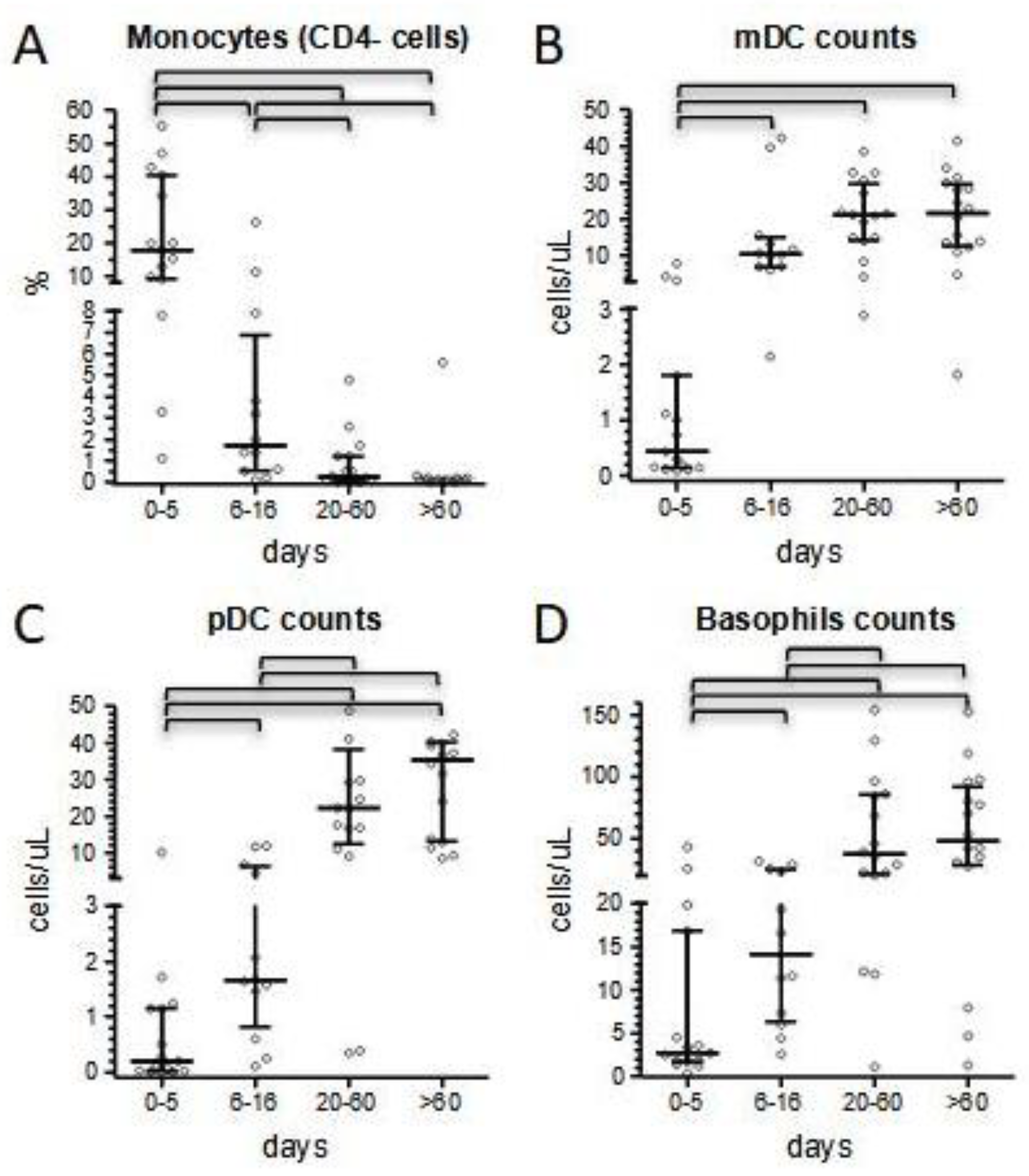 Children 10 01069 g002