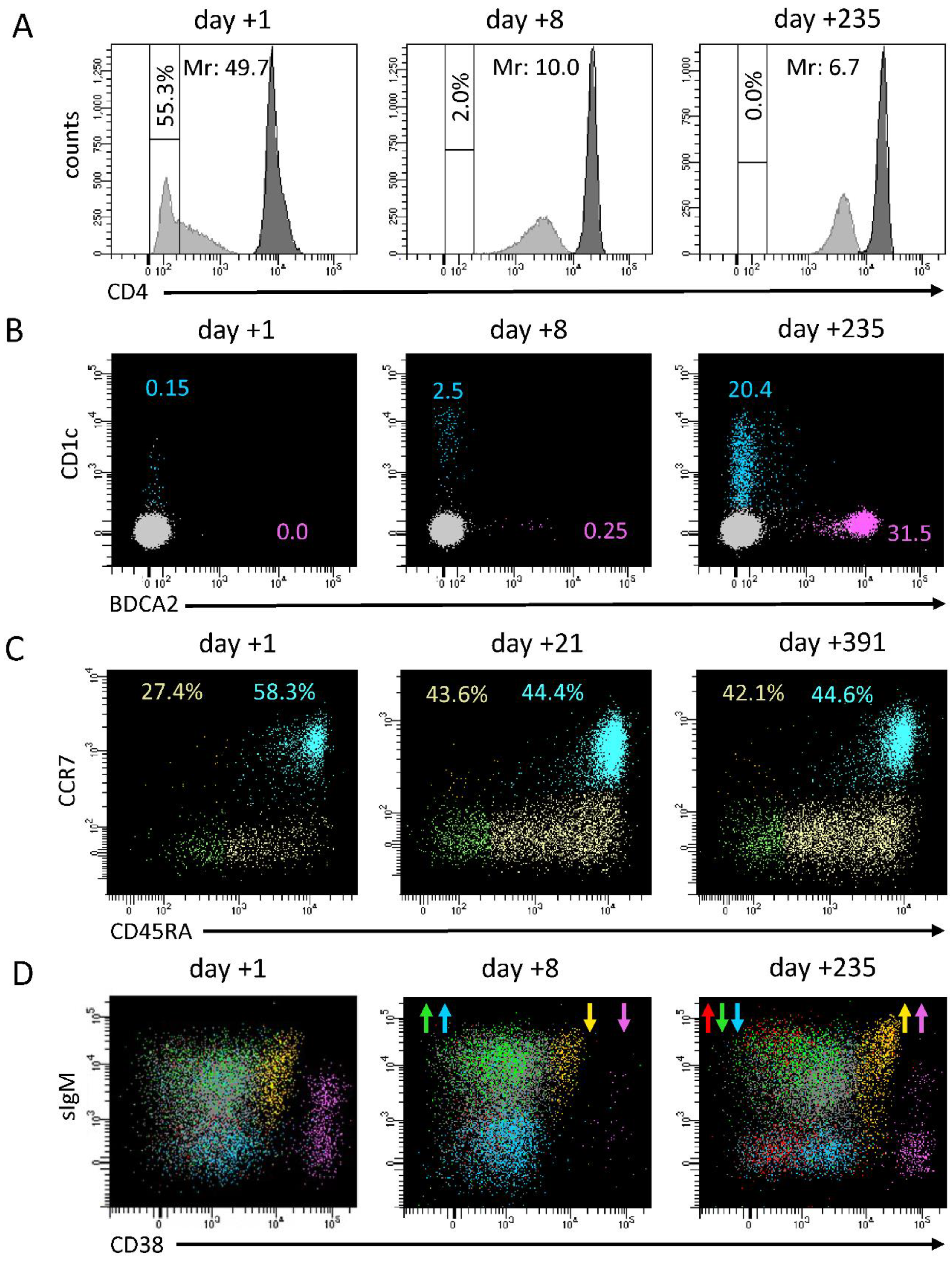 Children 10 01069 g005