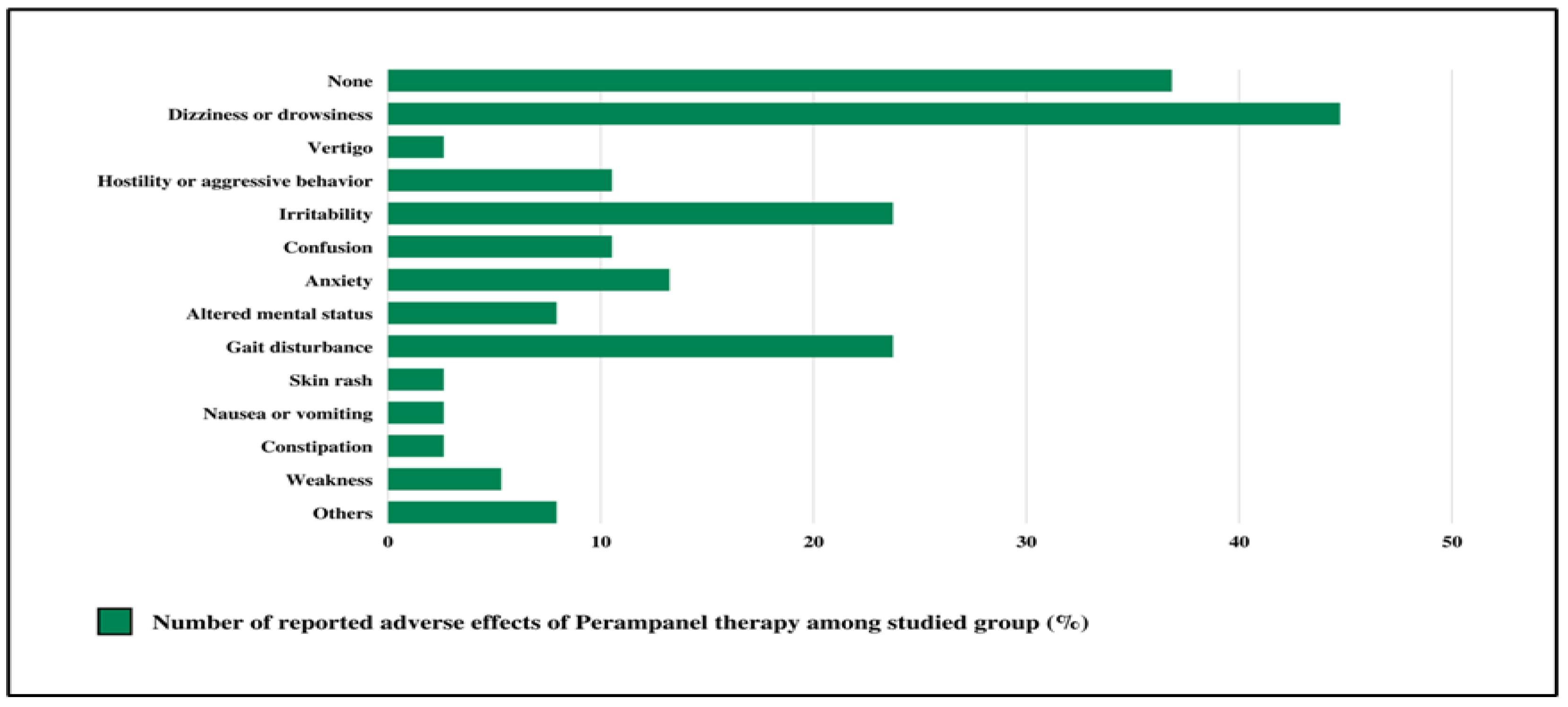 Children 10 01071 g002
