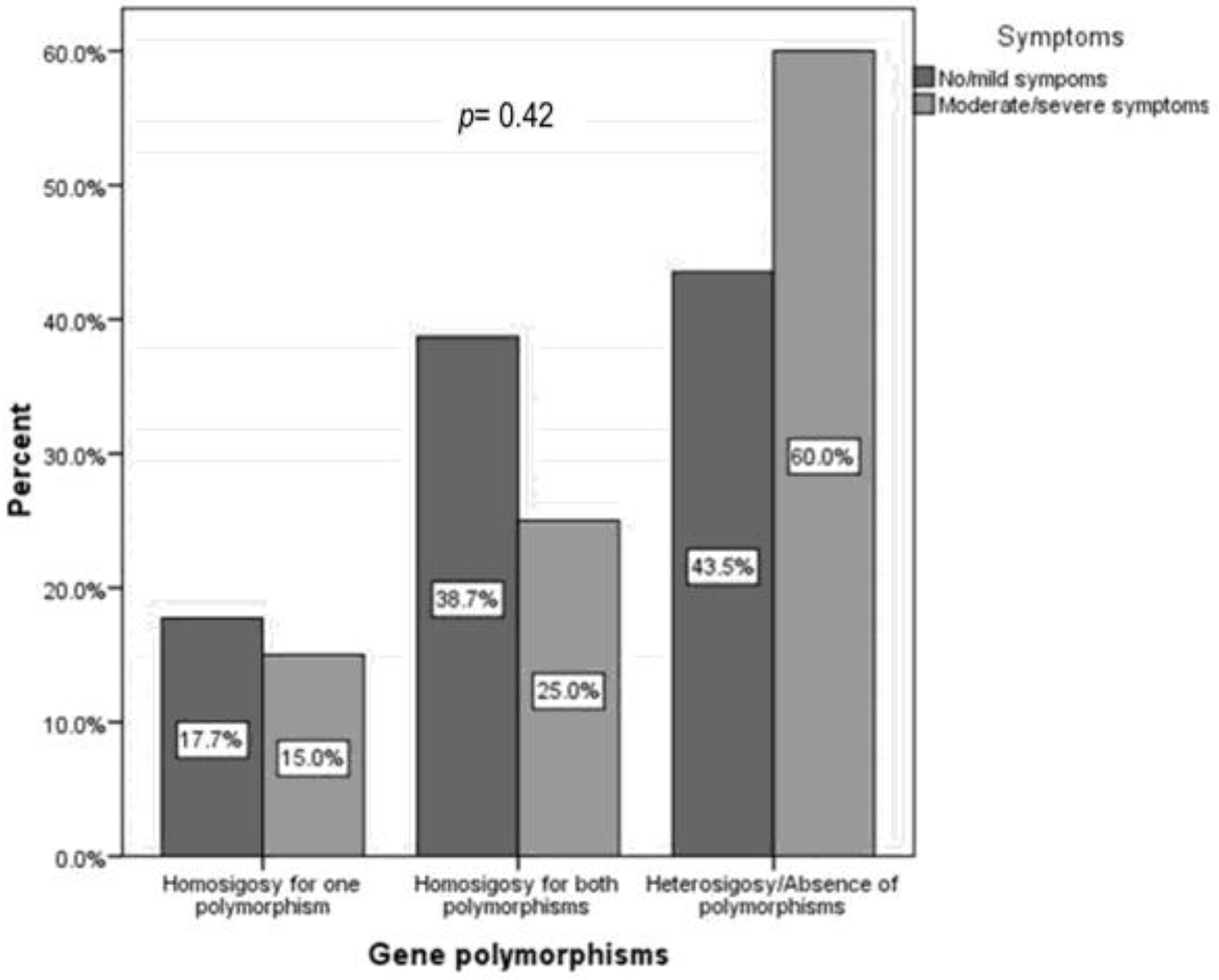 Children 10 01075 g003 Children 10 01075 g003