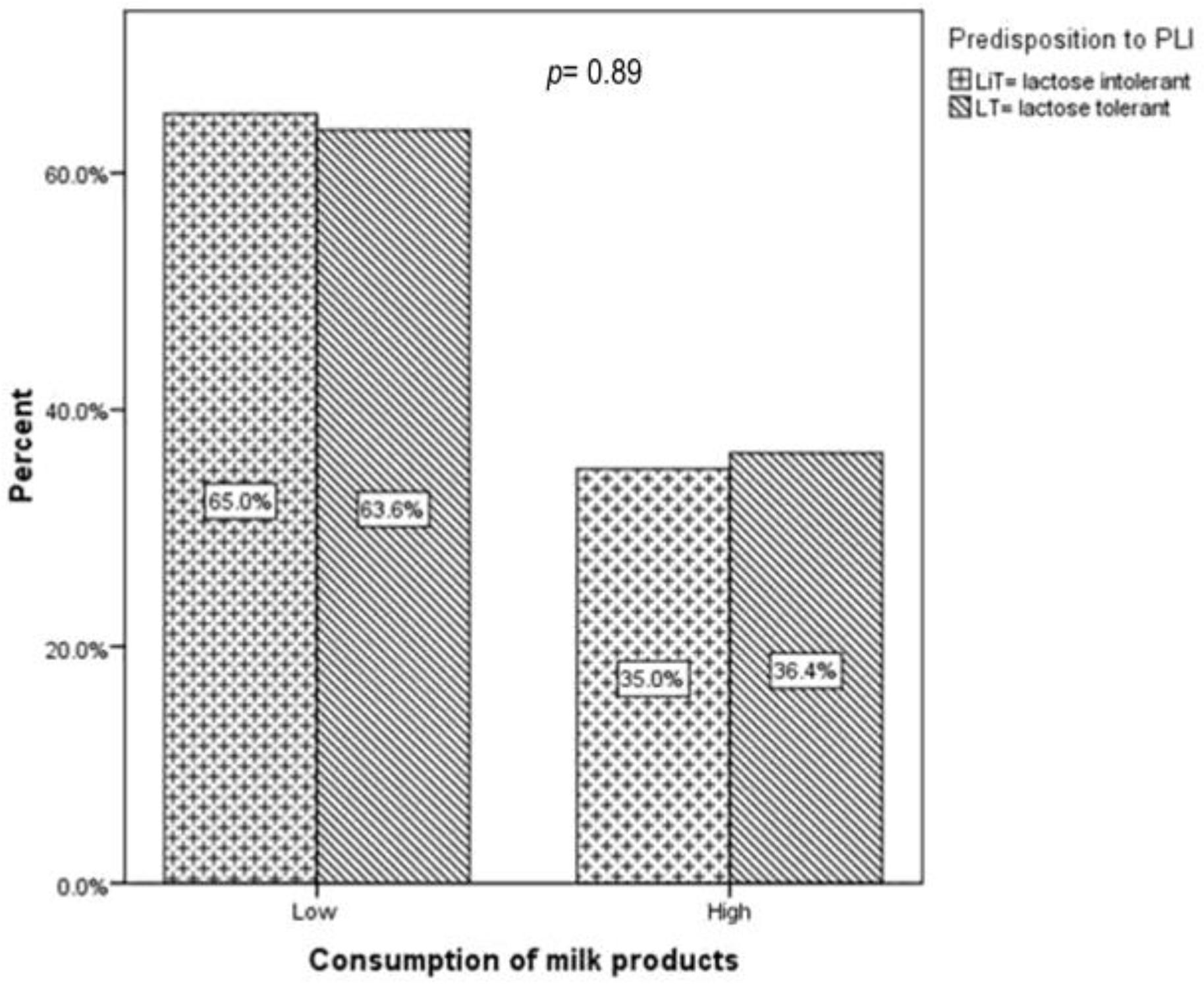 Children 10 01075 g004 Children 10 01075 g004