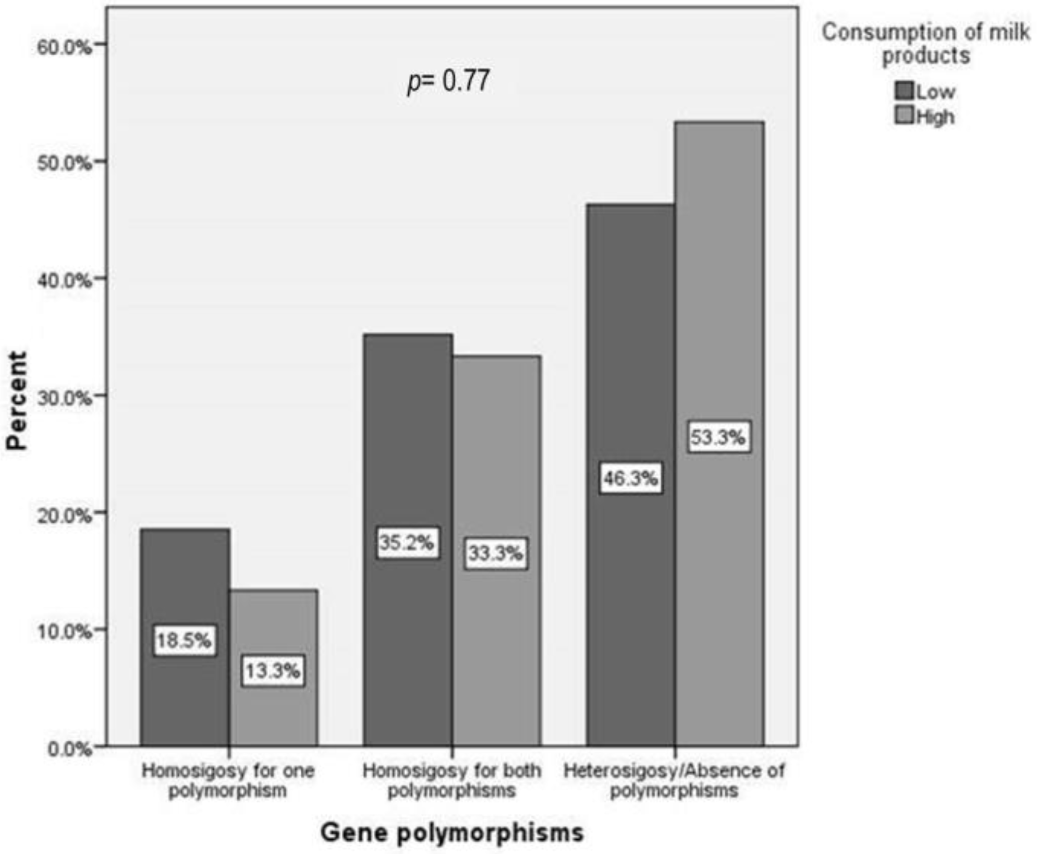 Children 10 01075 g005 Children 10 01075 g005